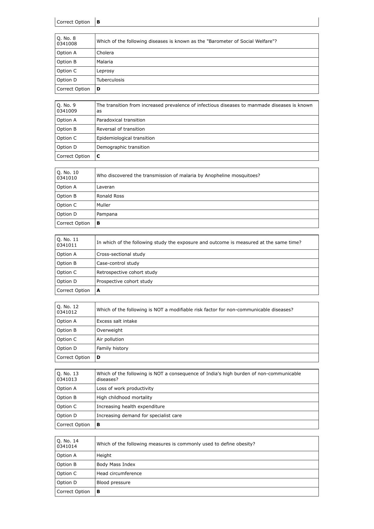 RUHS MPH 2023 Question Paper with Answer Key - Page 2