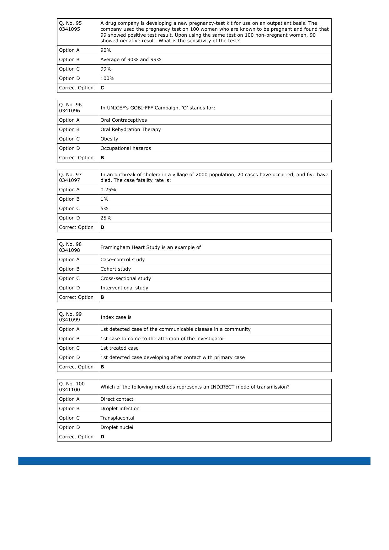 RUHS MPH 2023 Question Paper with Answer Key - Page 14