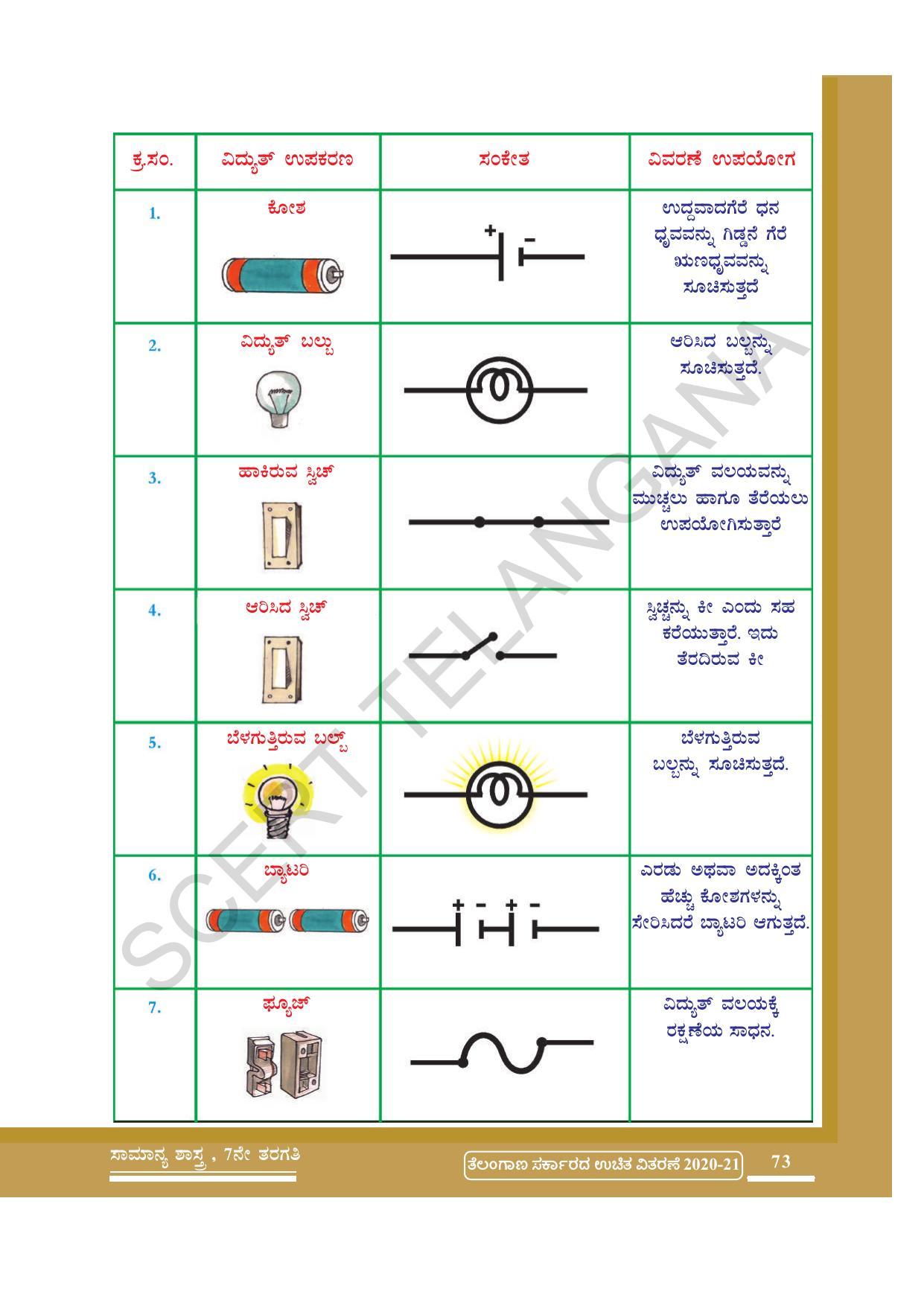 TS SCERT Class 7 General Science (Kannada Medium) Text Book - Page 87