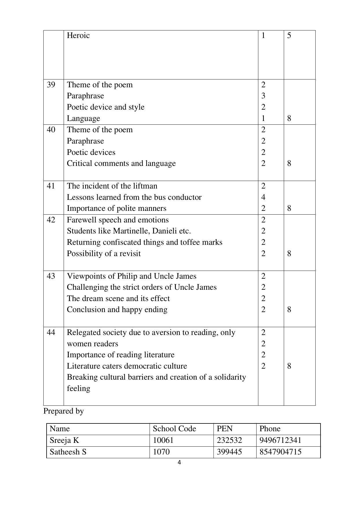Kerala Plus One (Class 11th) English Literature Answer Key 2021 - Page 4