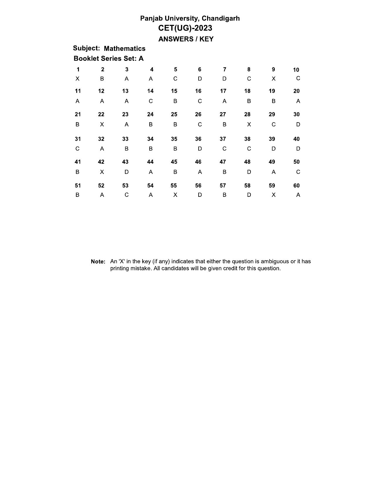 PUCET UG 2023 Mathematics Answer Key - Page 1