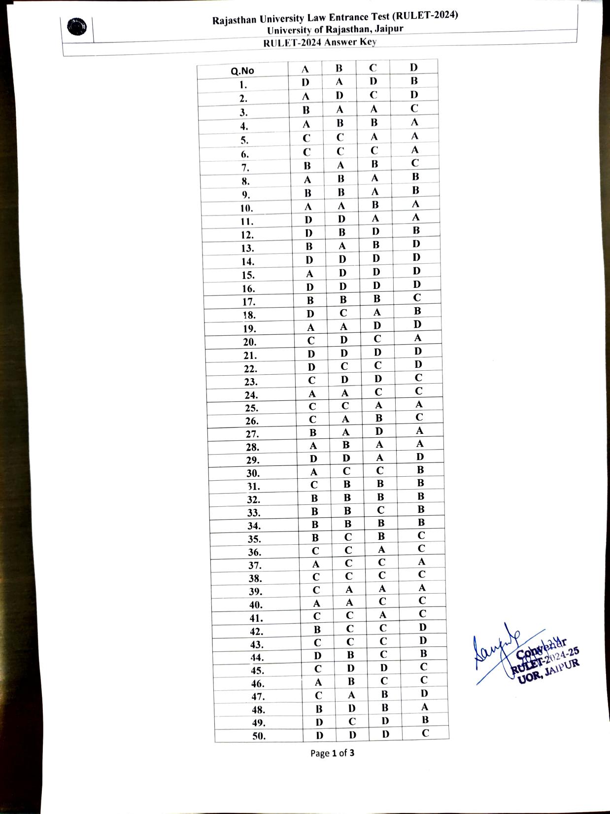 RULET 2024 Answer Key - Page 1