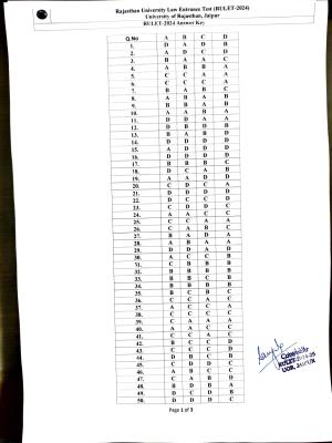 RULET 2024 Answer Key