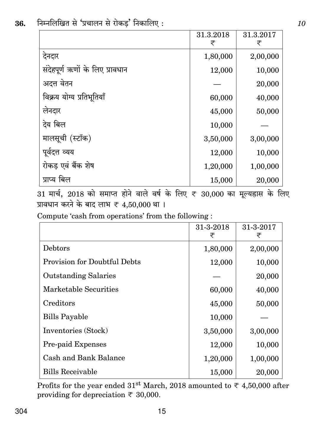 CBSE Class 12 304 Financial Accounting 2019 Question Paper - Page 15