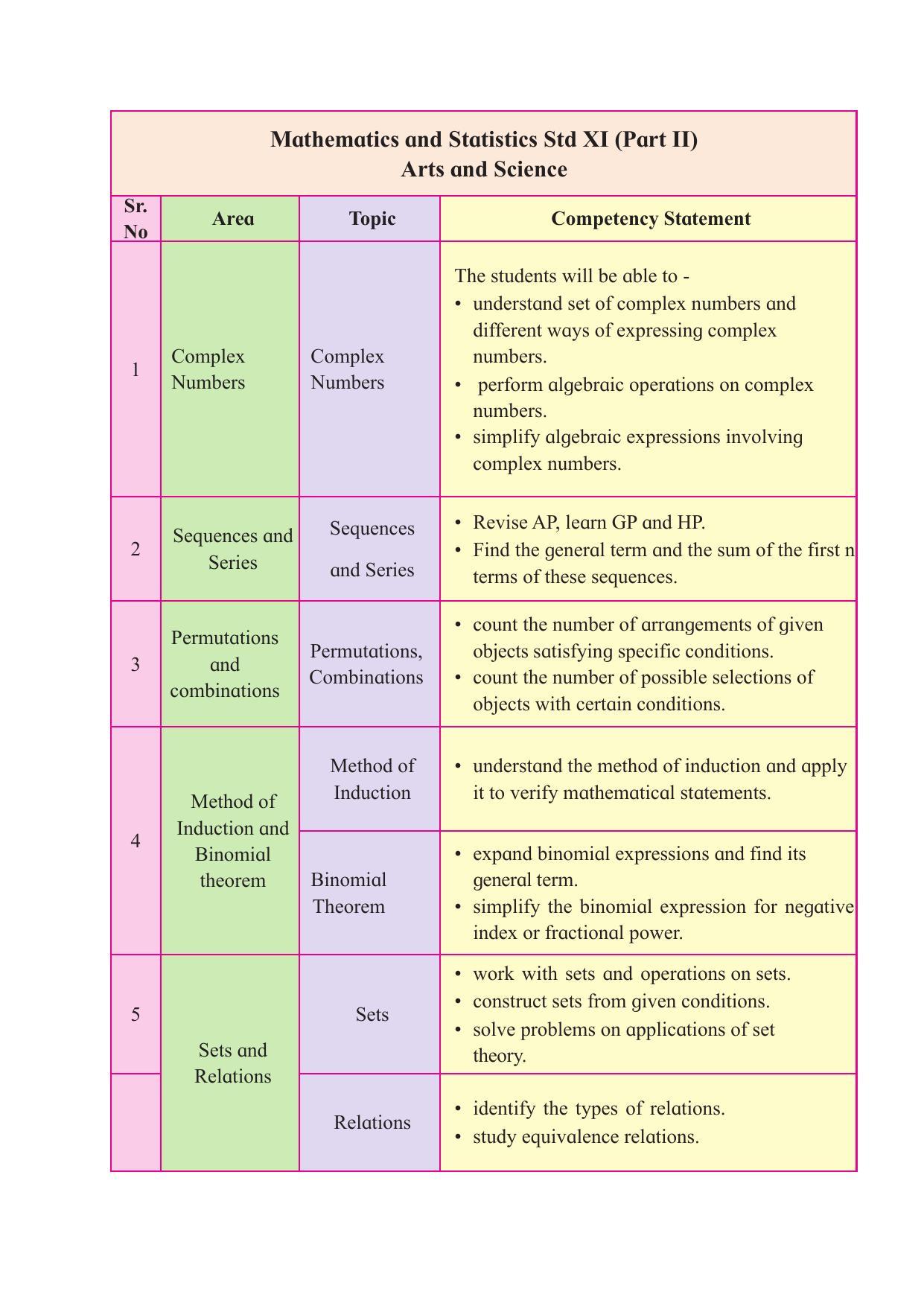 Maharashtra Board Class 11 Maths Textbook - Page 8