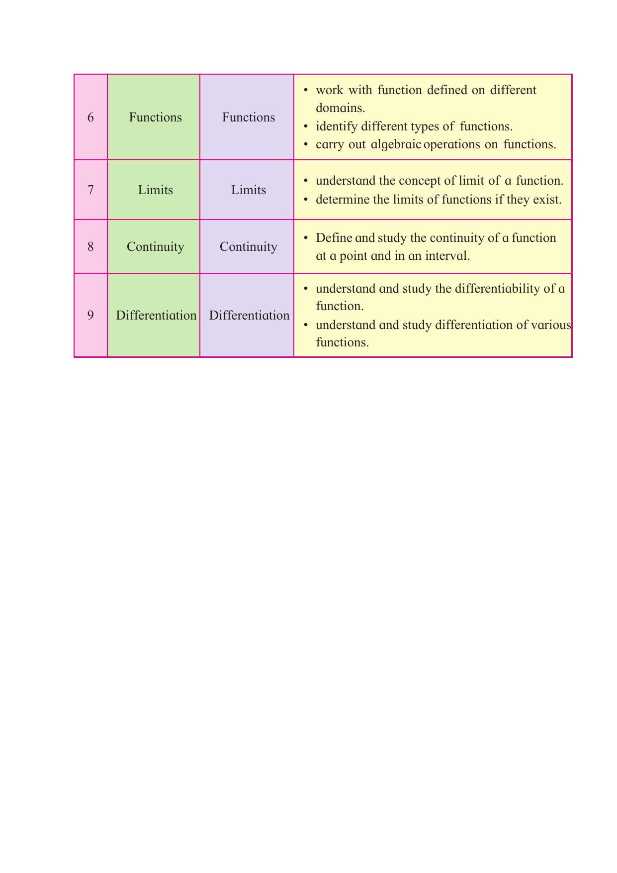 Maharashtra Board Class 11 Maths Textbook - Page 9