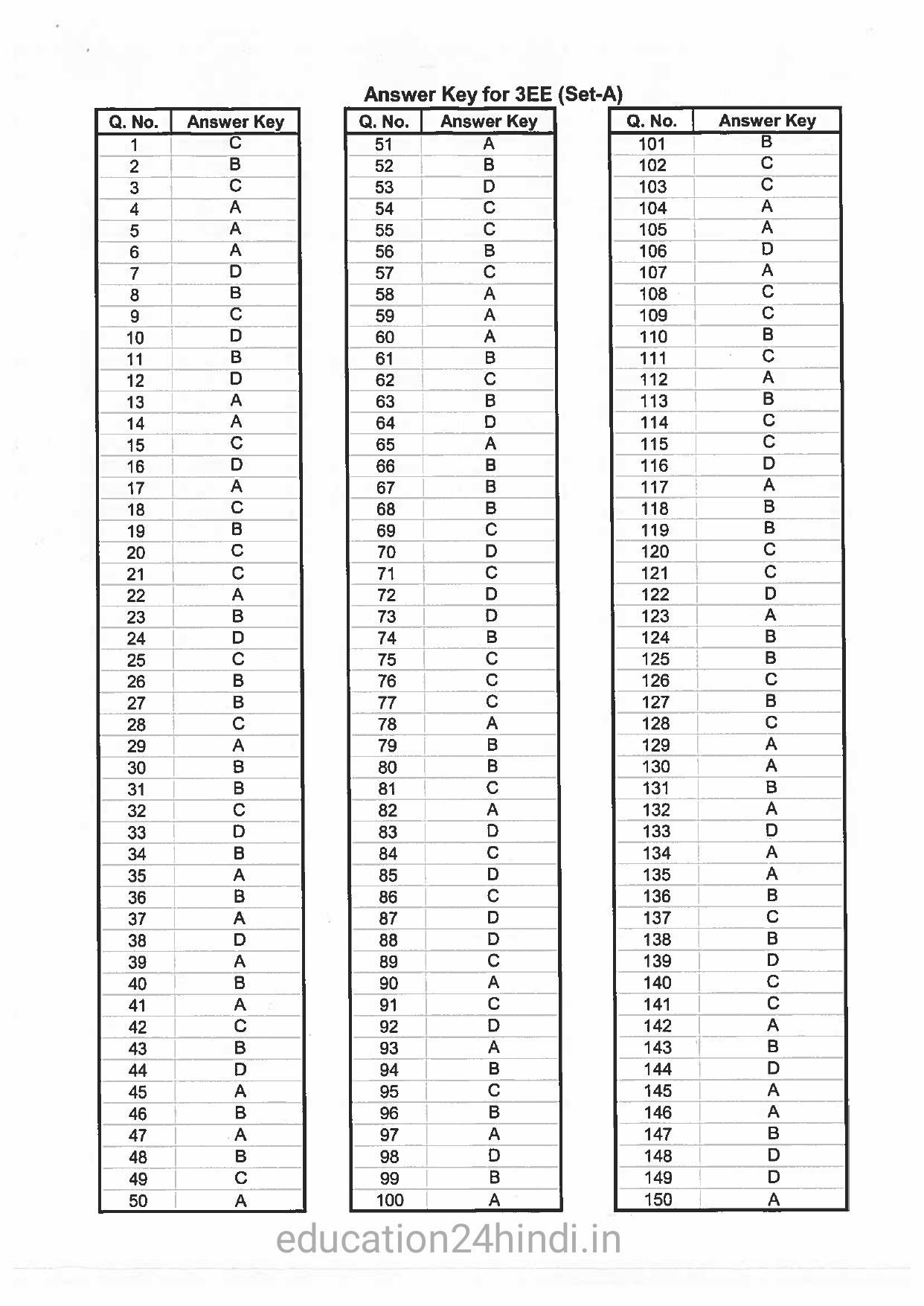 Jharkhand Polytechnic SET A 2017 Question Paper with Answers - Page 45
