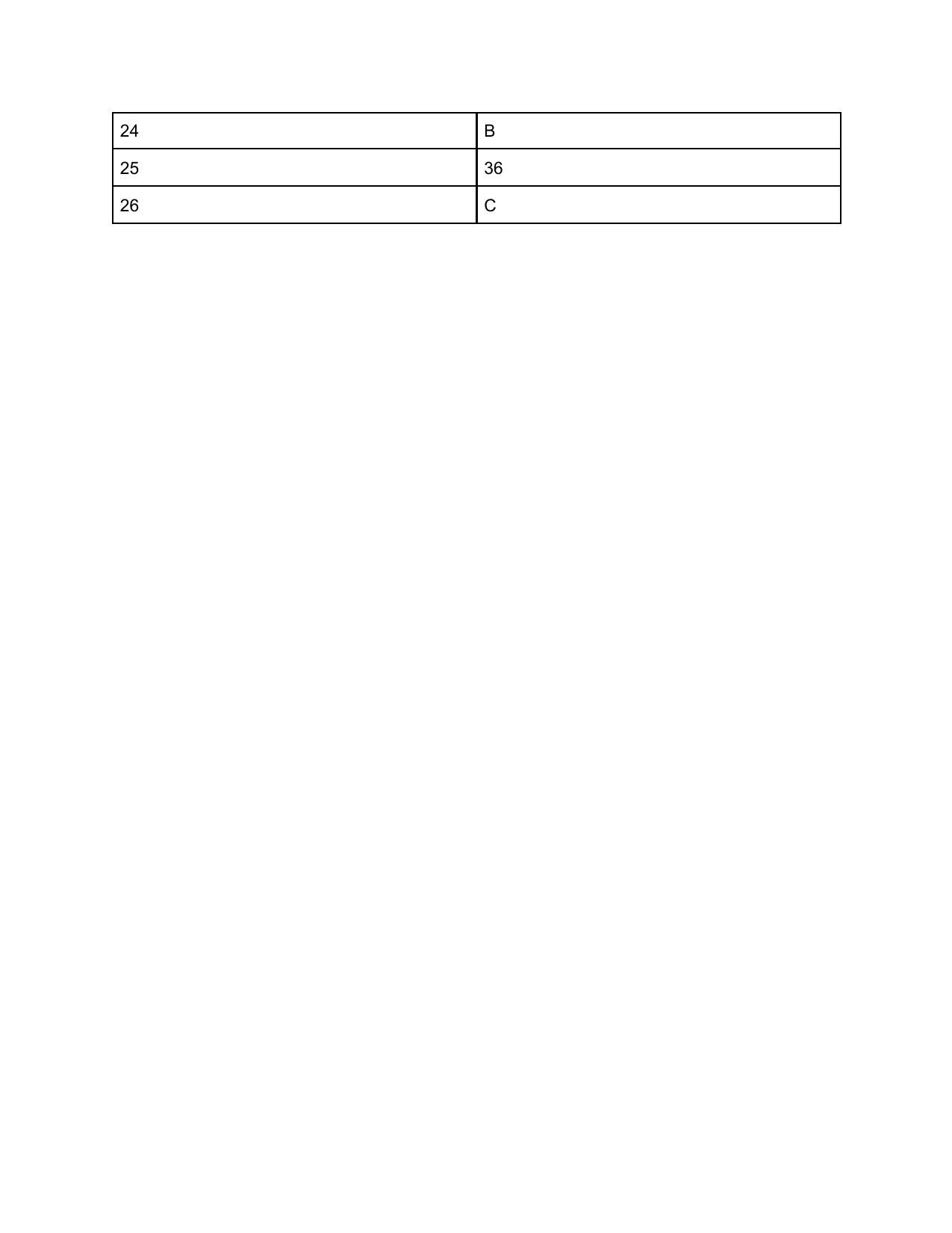 CAT 2020 CAT QA Slot 1 Answer Key - Page 2