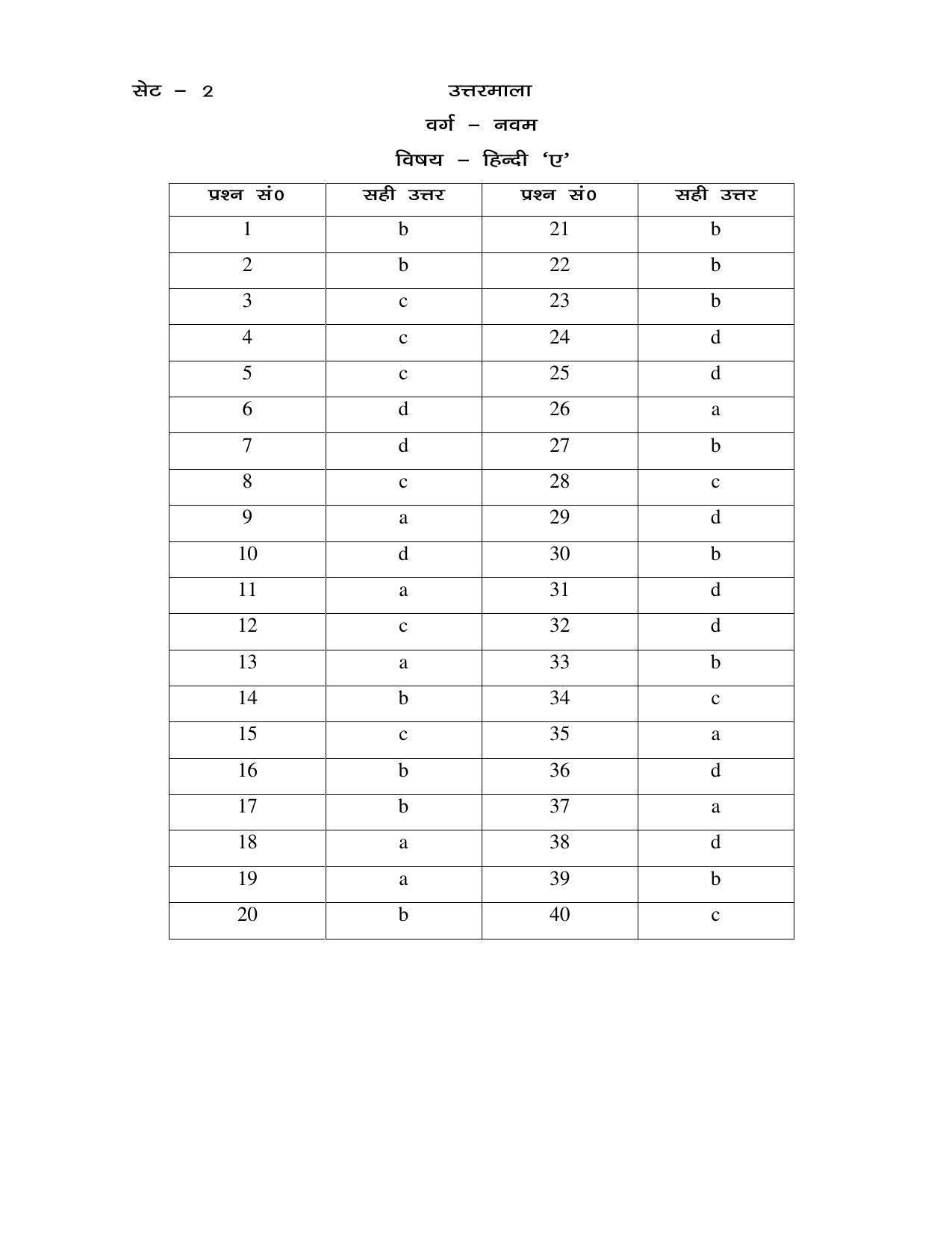 JAC 2019 Class 9 Hindi (SET 2) Model Paper - Page 10