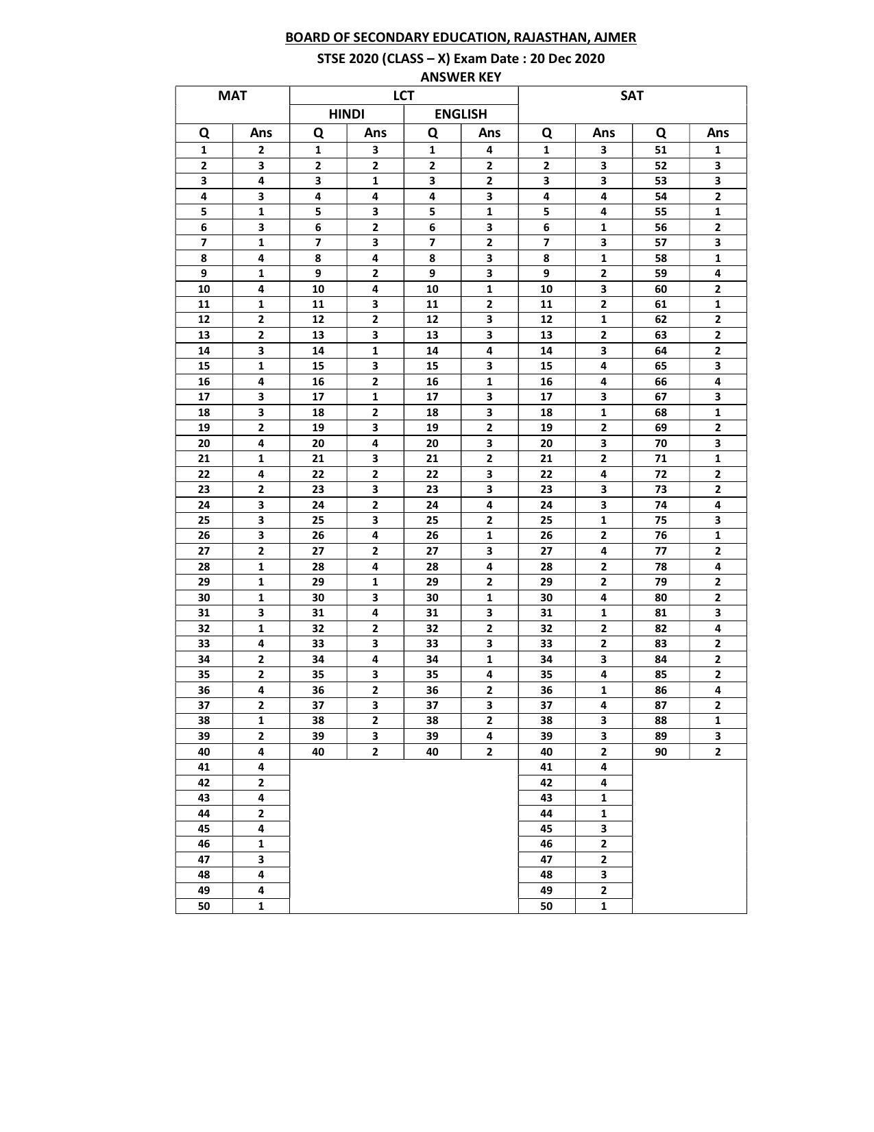 Rajasthan STSE 2020 Class 10 Answer Key - Page 1