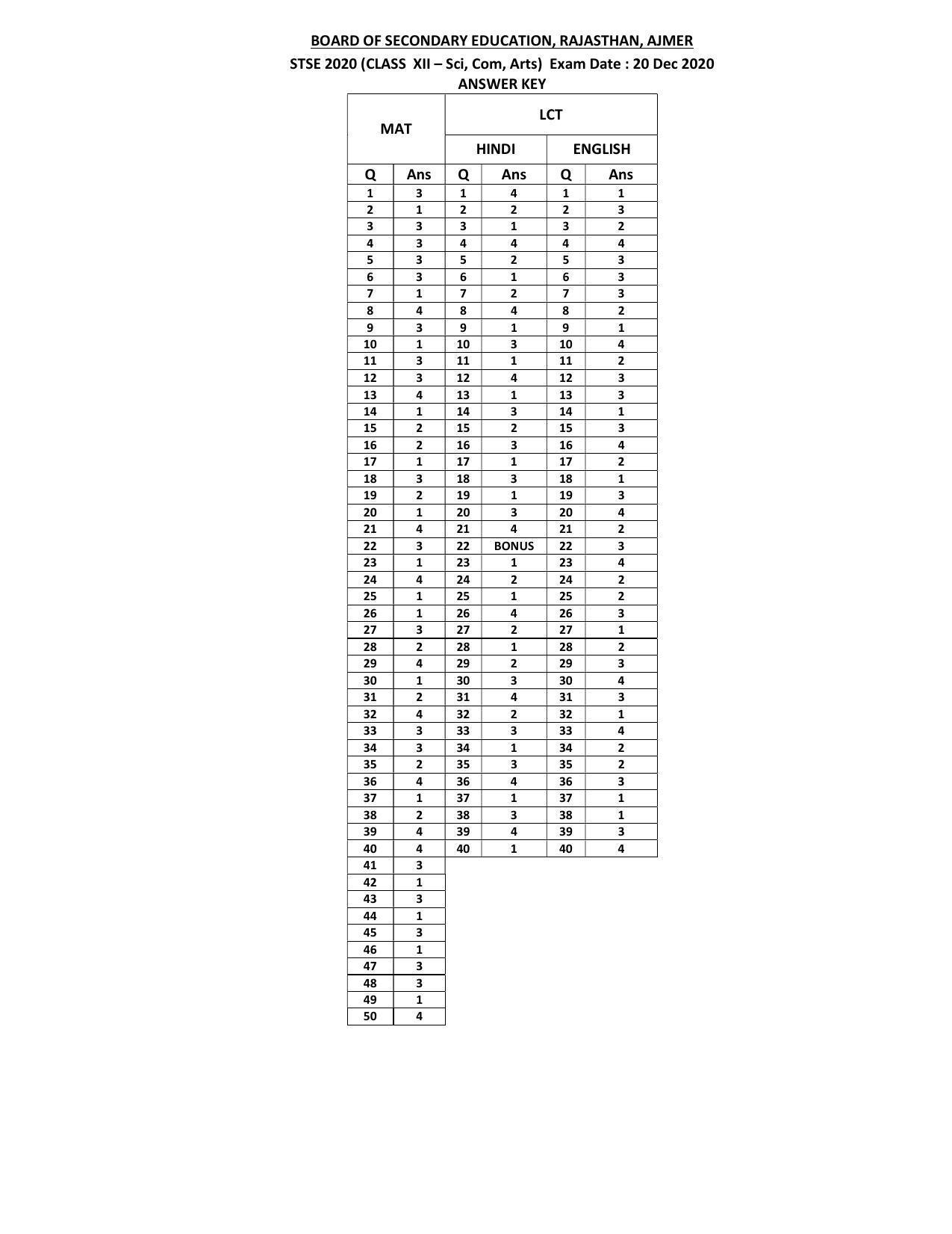 Rajasthan STSE 2020 Class 10 Answer Key - Page 2