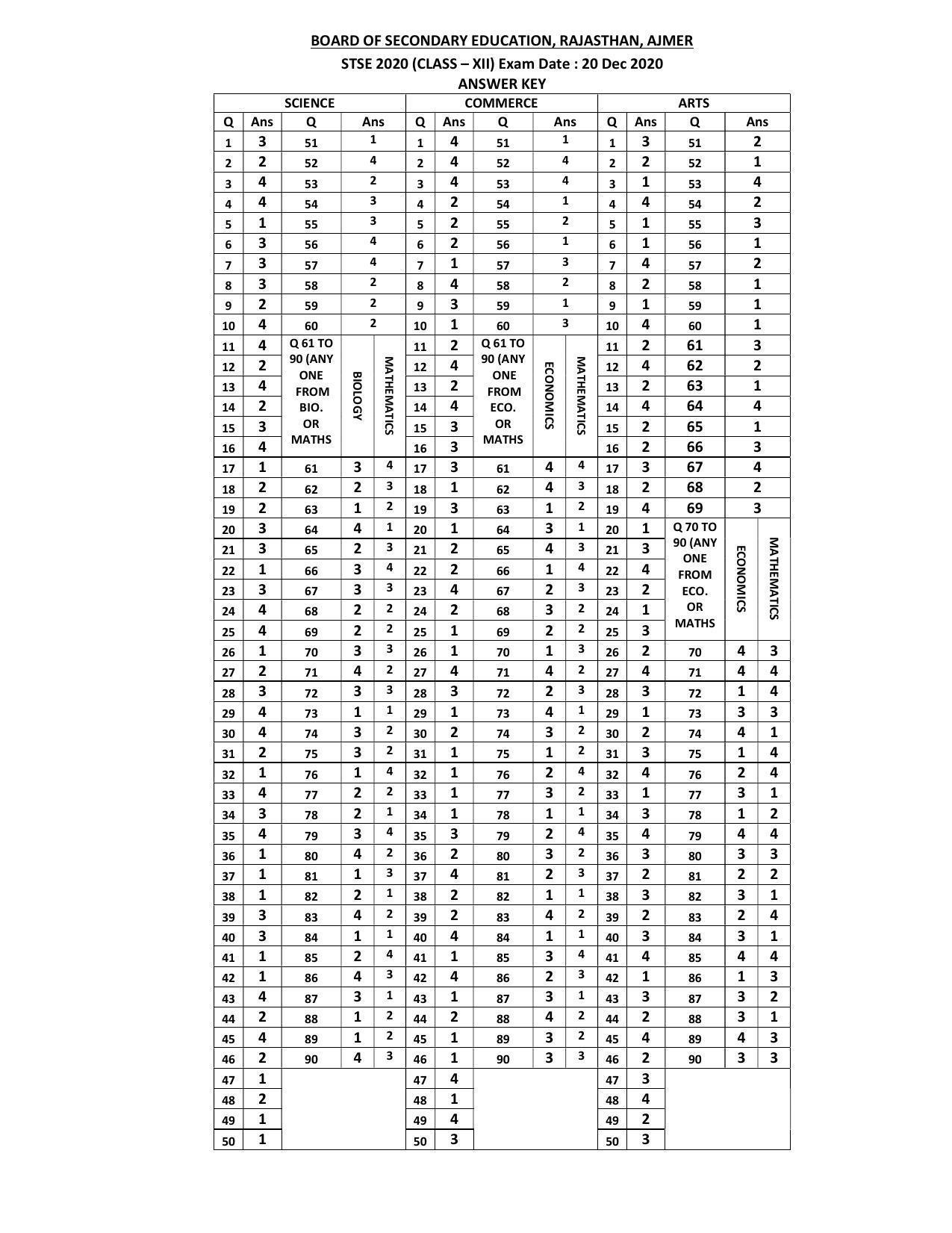 Rajasthan STSE 2020 Class 10 Answer Key - Page 3