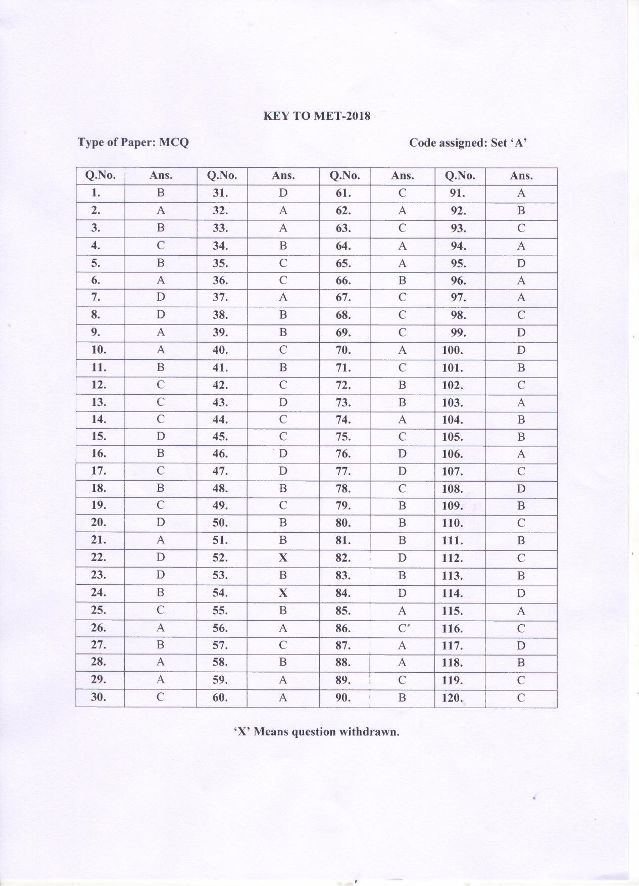 PU MET 2018 Question Booklet with Key - Page 14