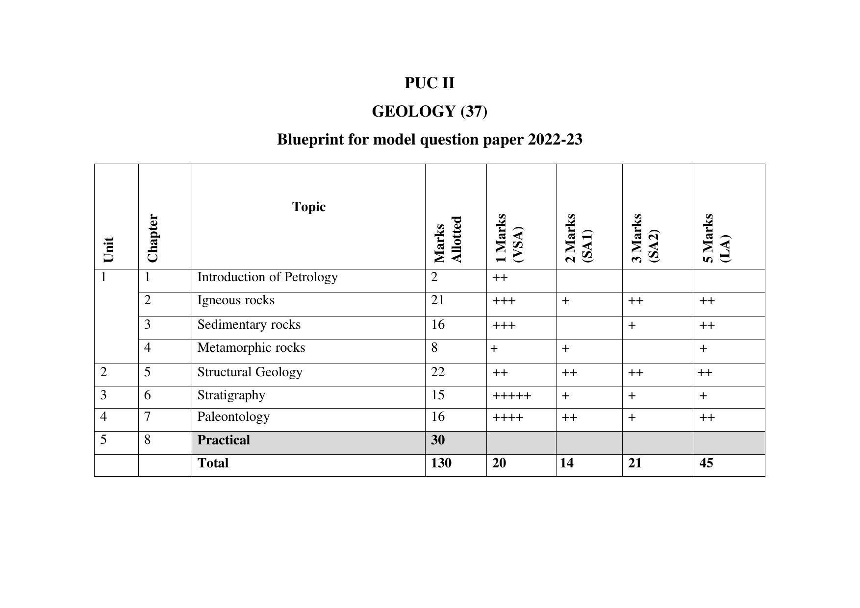 Karnataka II PUC Geology Model Question Paper 2023 - Page 1