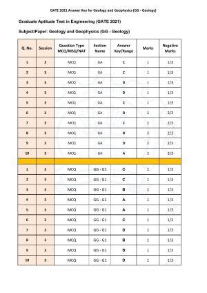 GATE 2021 Geology Answer Key