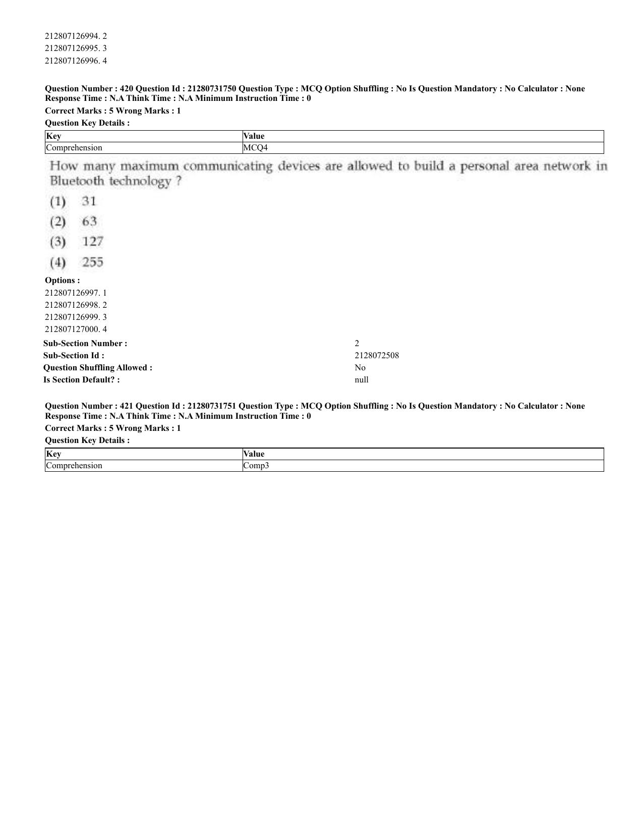 CUET 2023 English Odia Shift 3 Question Papers - Page 209