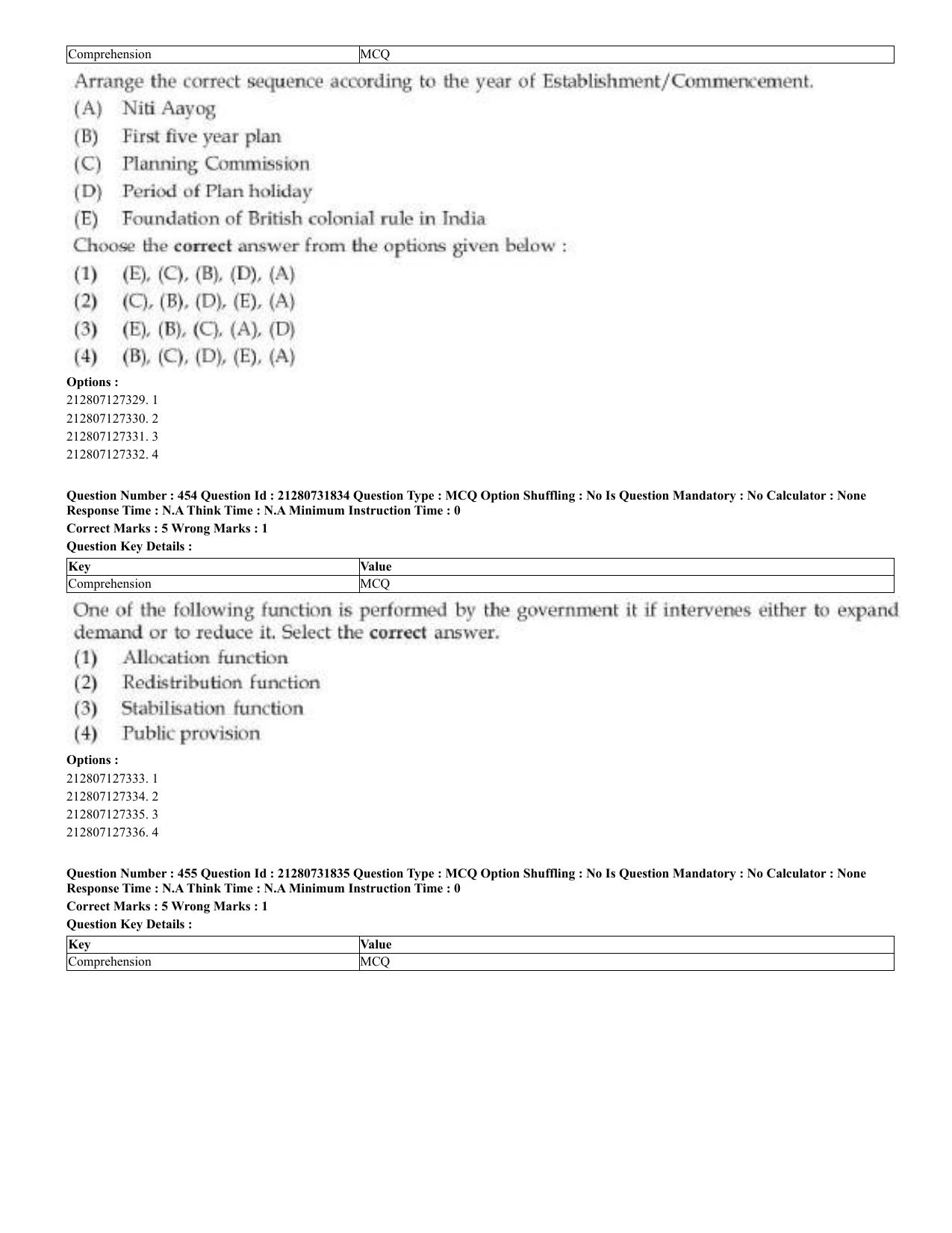 CUET 2023 English Odia Shift 3 Question Papers - Page 227