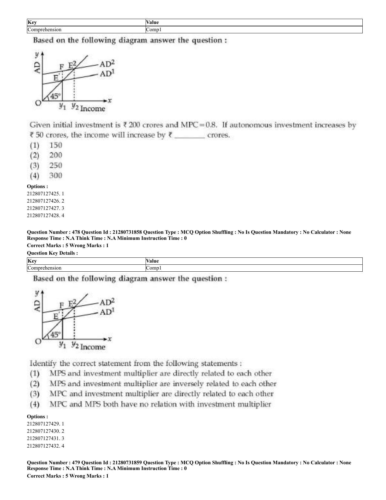 CUET 2023 English Odia Shift 3 Question Papers - Page 237