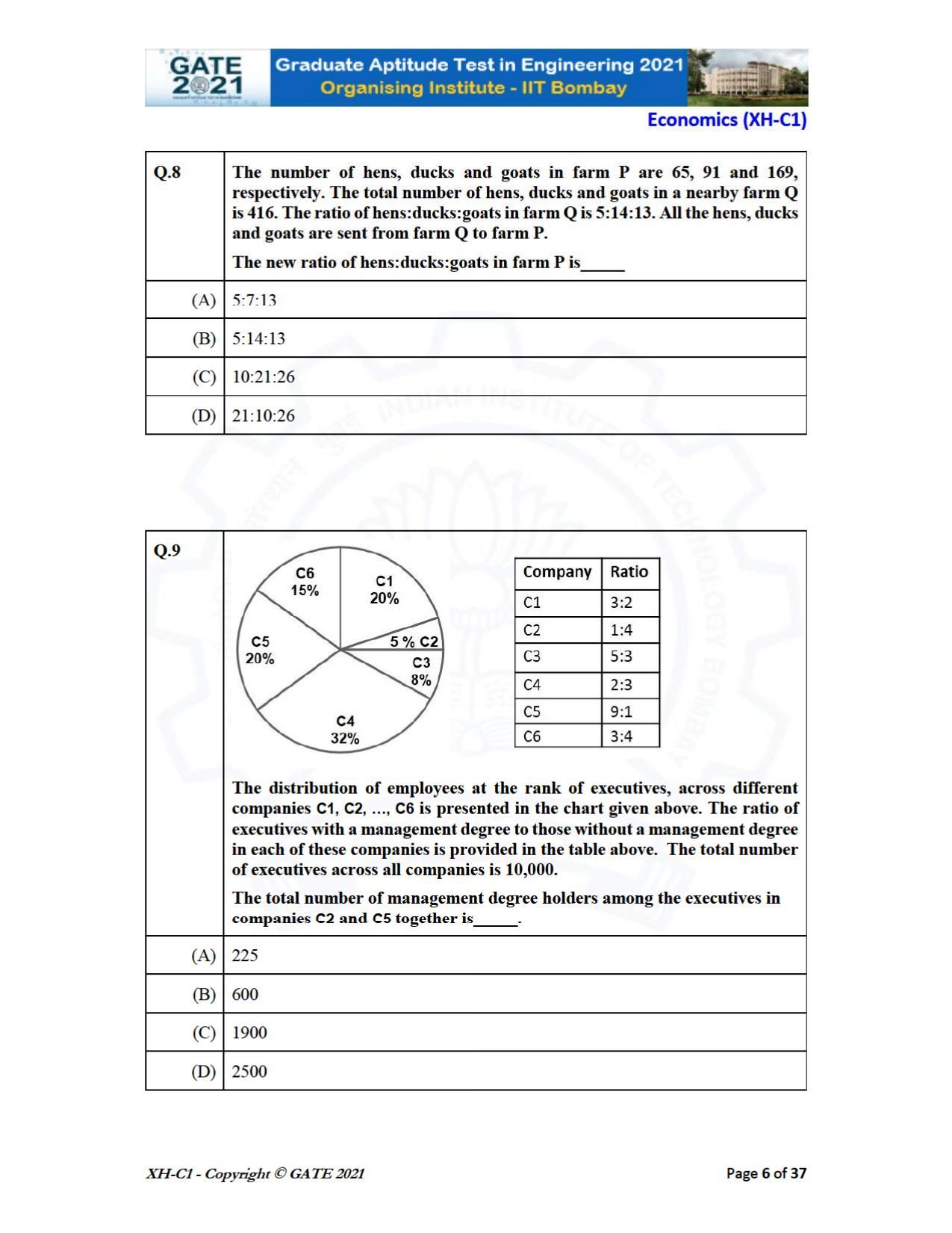 GATE 2021 Humanities & Social Sciences (XH) Question Paper - Page 6