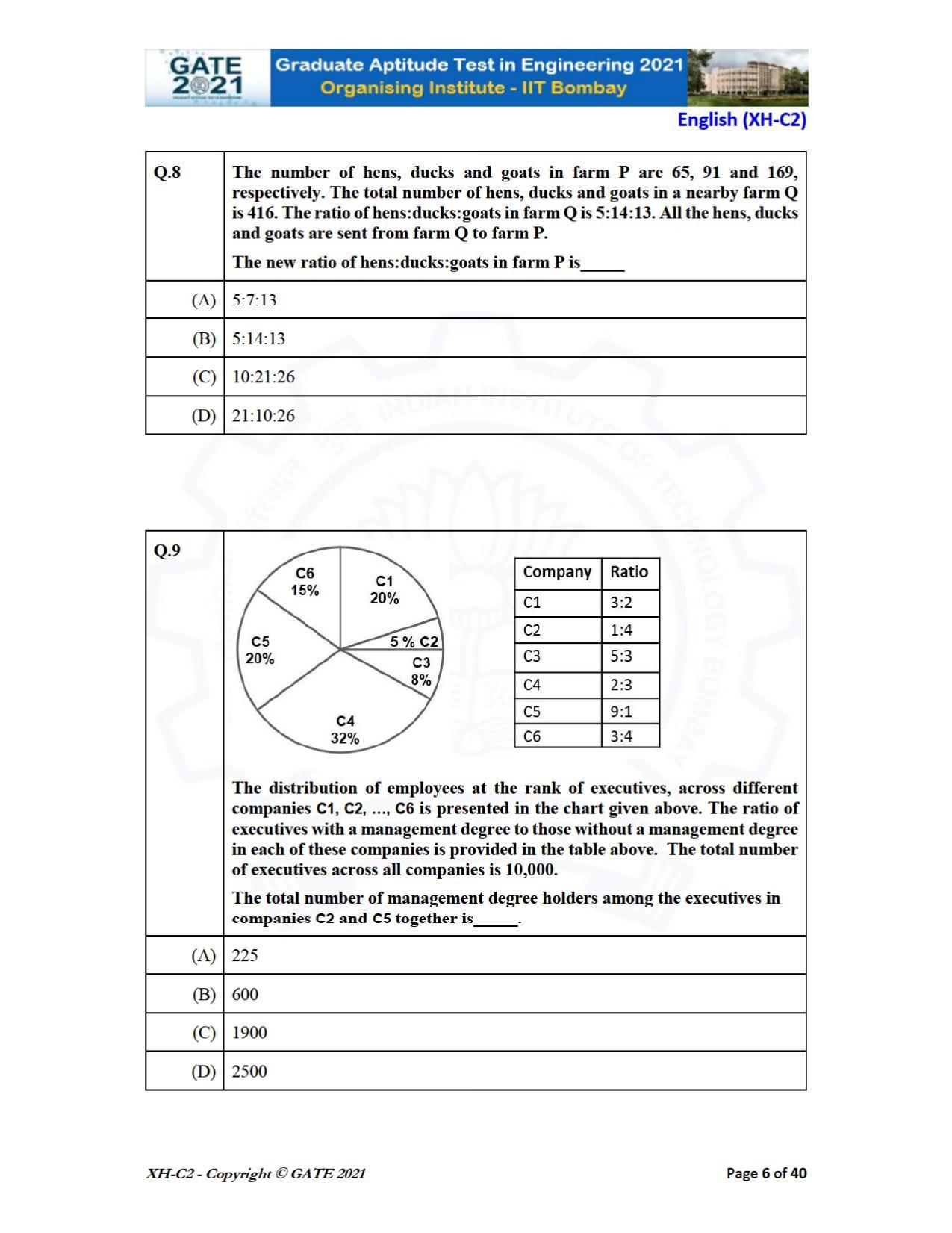 GATE 2021 Humanities & Social Sciences (XH) Question Paper - Page 47