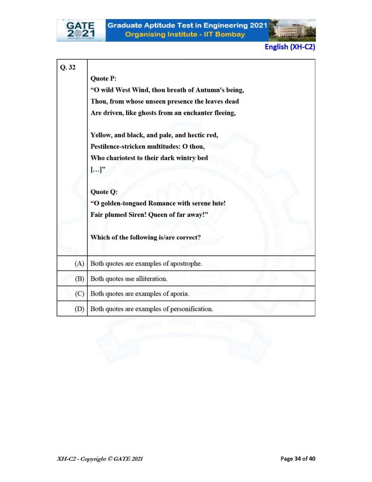 GATE 2021 Humanities & Social Sciences (XH) Question Paper - Page 75