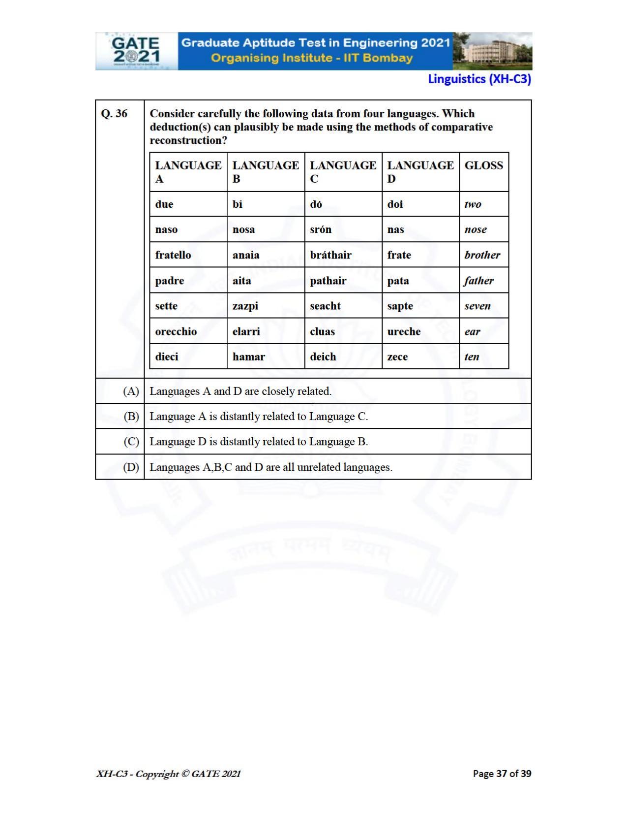 GATE 2021 Humanities & Social Sciences (XH) Question Paper - Page 121