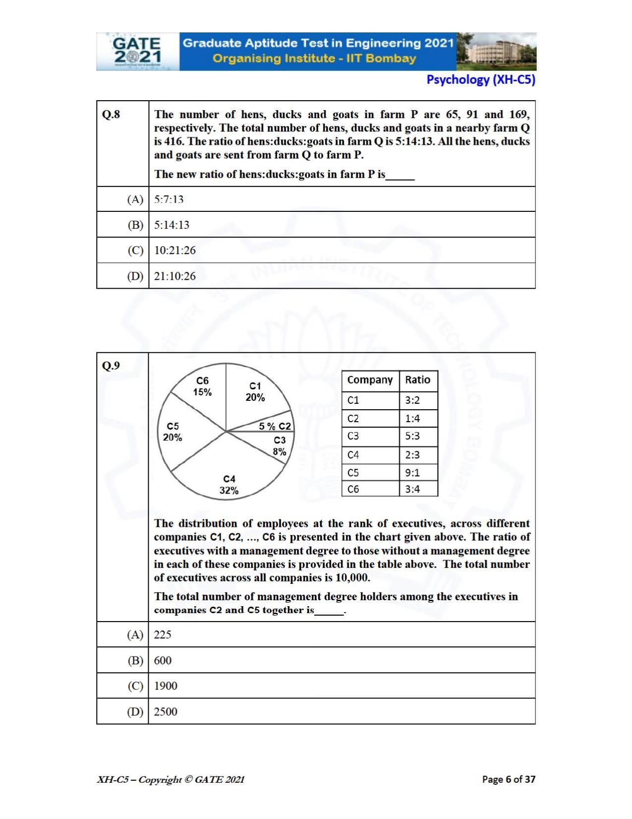 GATE 2021 Humanities & Social Sciences (XH) Question Paper - Page 171