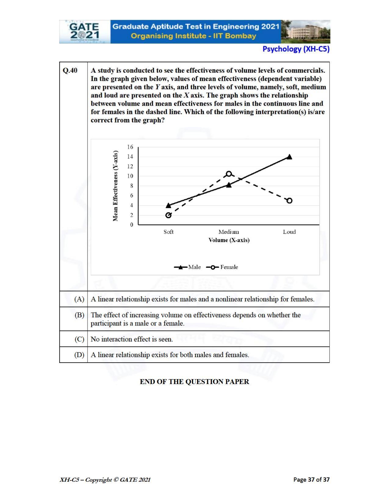 GATE 2021 Humanities & Social Sciences (XH) Question Paper - Page 202
