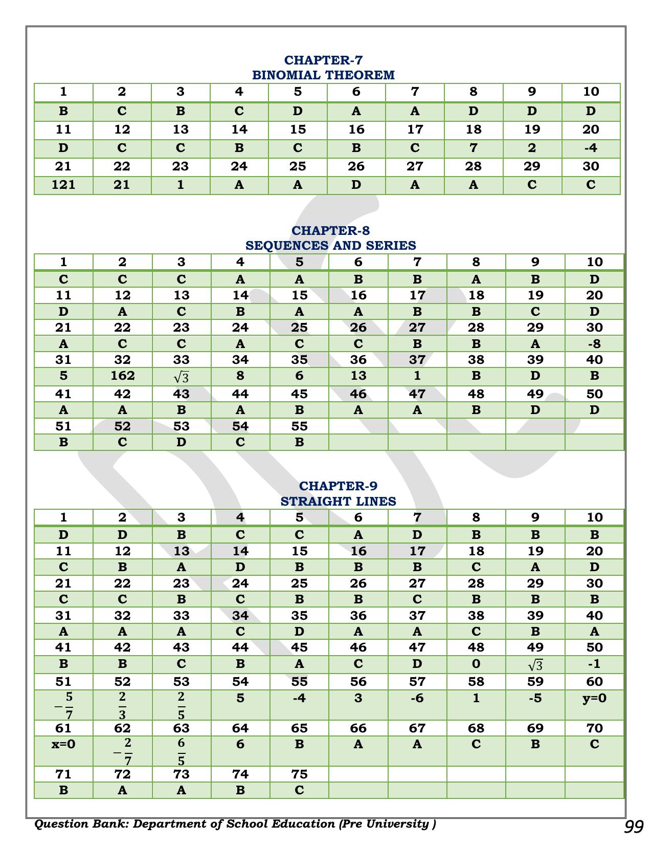 Karnataka 1st PUC Question Bank 2025 - Maths - Page 99