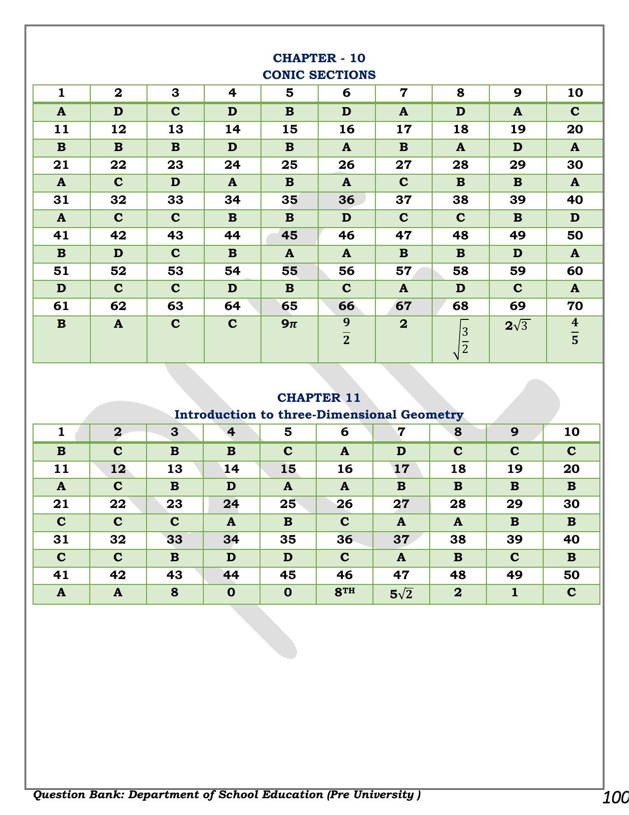 Karnataka 1st PUC Question Bank 2025 - Maths - Page 100