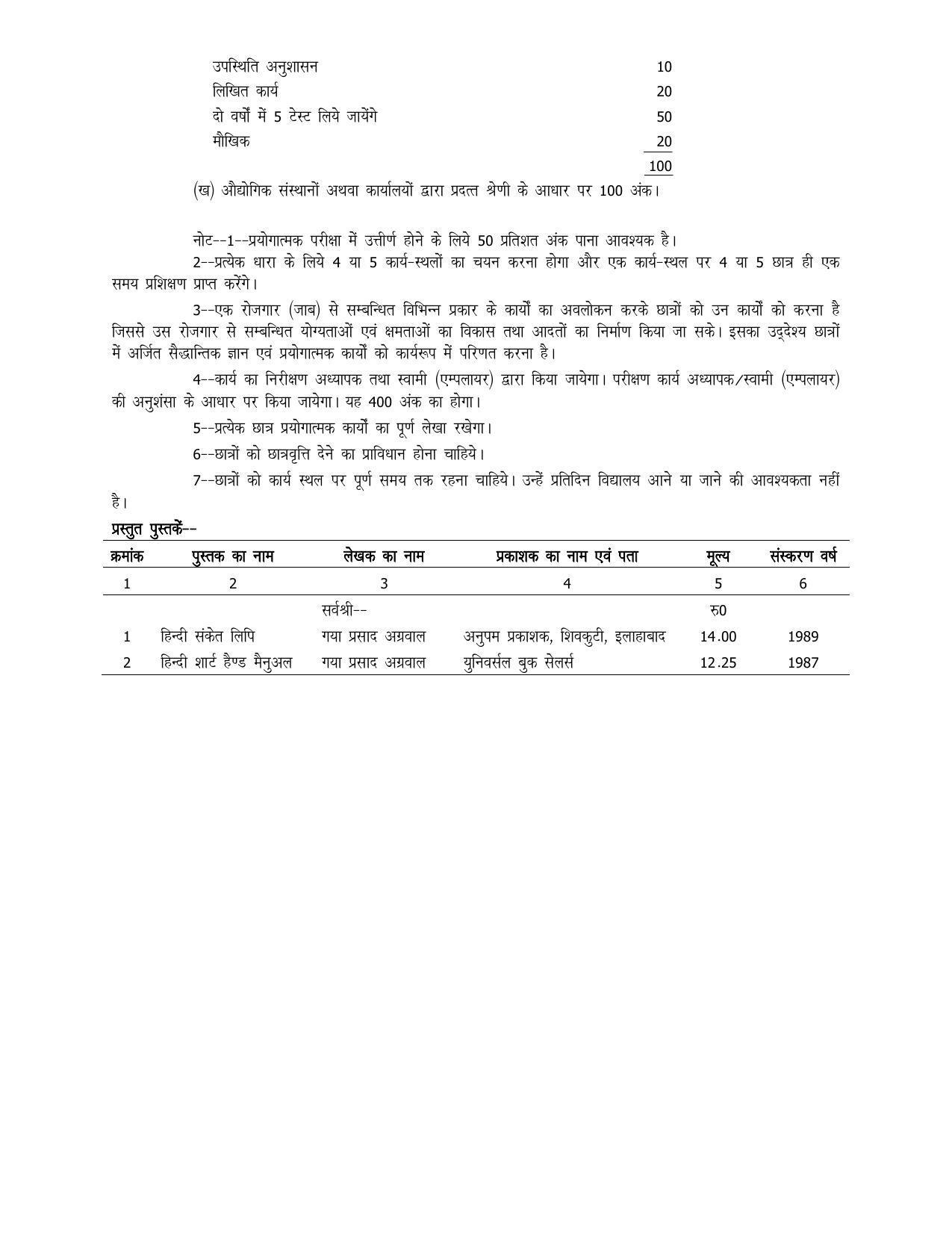 UP Board 11th Syllabus Trade-23 Shorthand & Typewriting Hindi - Page 6