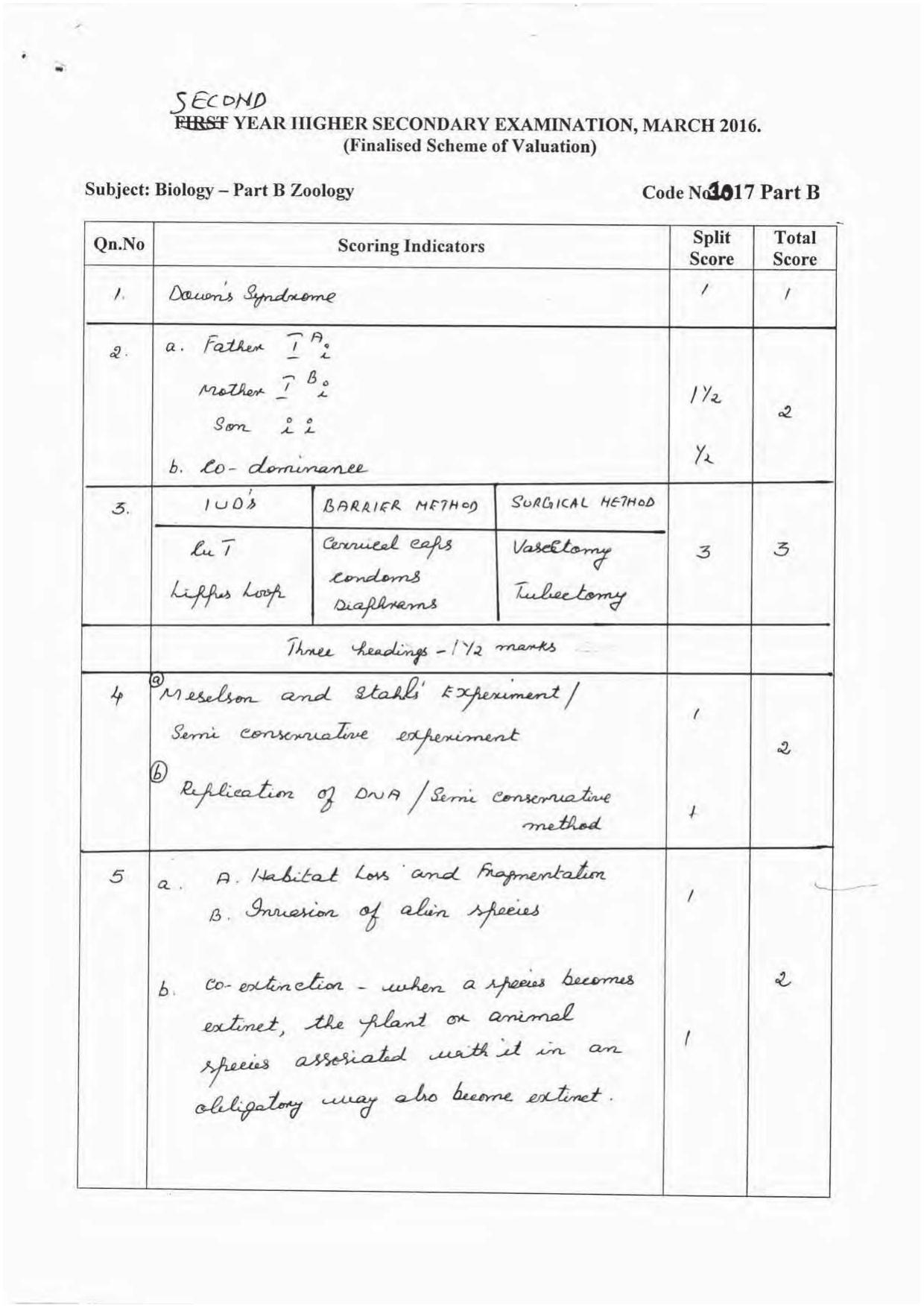 Kerala Plus Two 2016 Zoology Answer key - Page 1