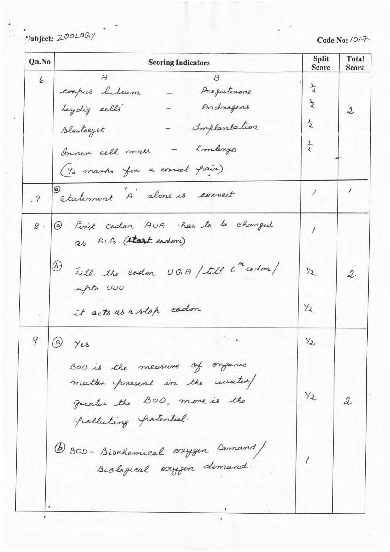 Kerala Plus Two 2016 Zoology Answer key - Page 2