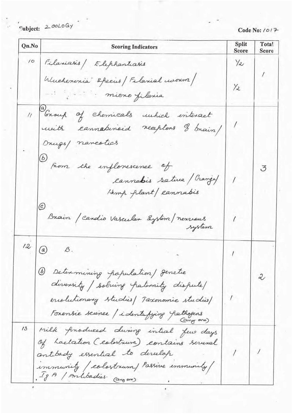 Kerala Plus Two 2016 Zoology Answer key - Page 3