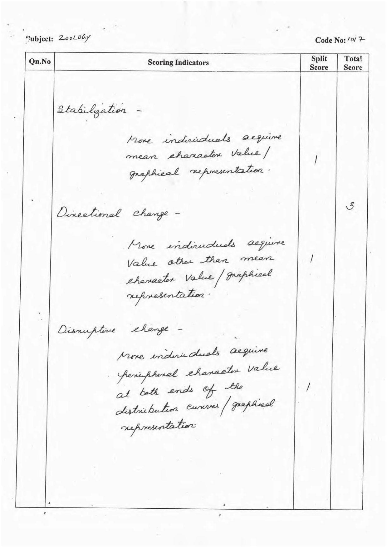 Kerala Plus Two 2016 Zoology Answer key - Page 5