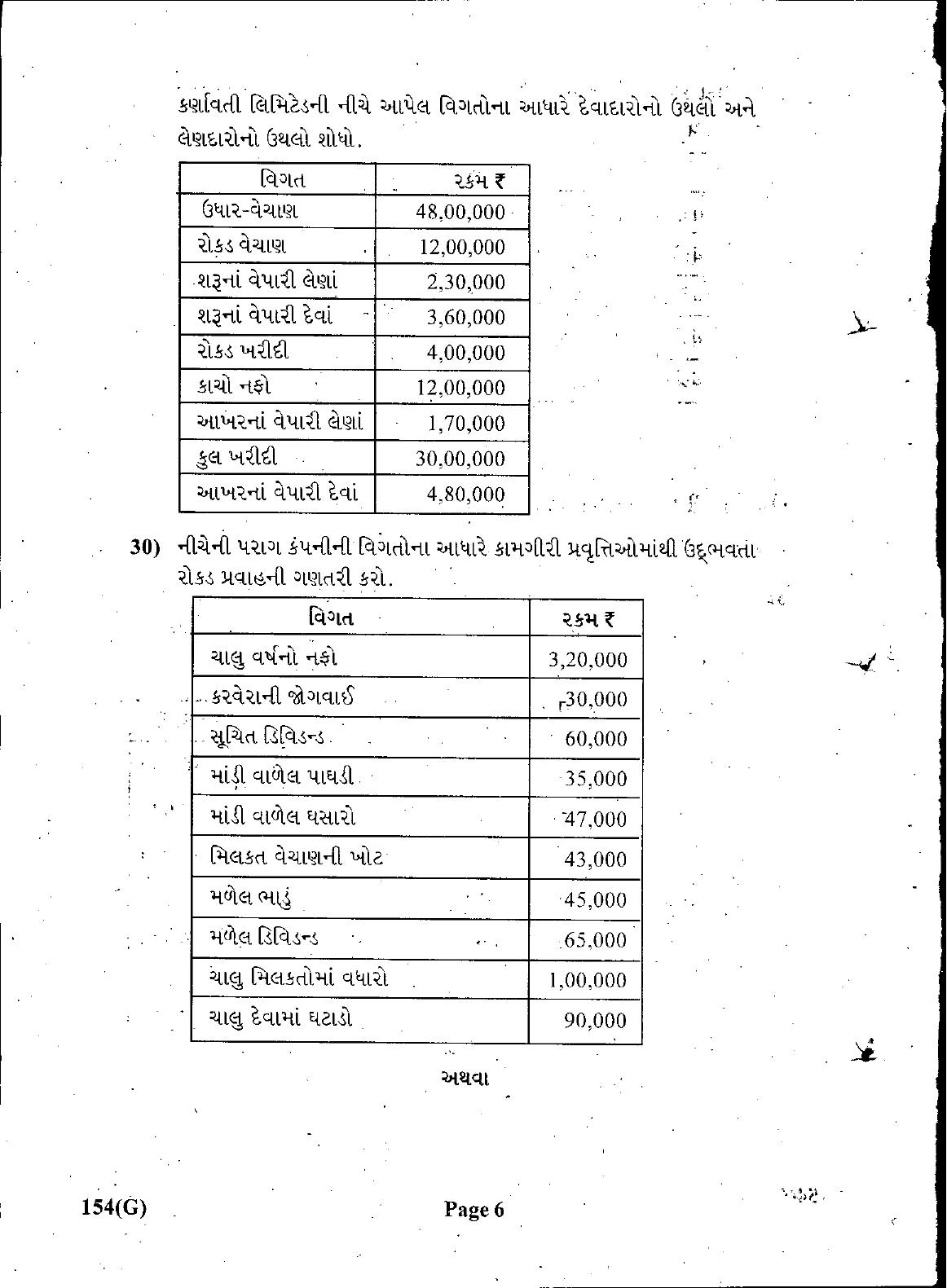 Gujarat Board Class 12th Question Paper March 2019: 154 (GHE) - Page 6