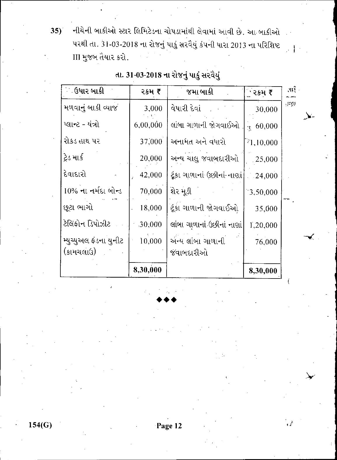 Gujarat Board Class 12th Question Paper March 2019: 154 (GHE) - Page 12
