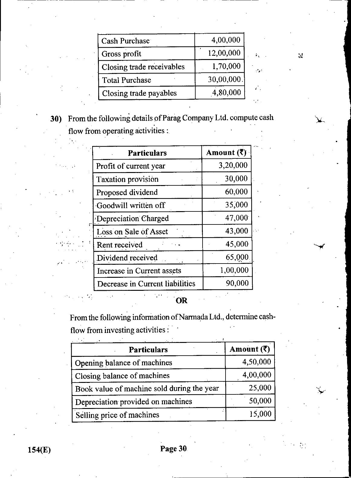 Gujarat Board Class 12th Question Paper March 2019: 154 (GHE) - Page 29