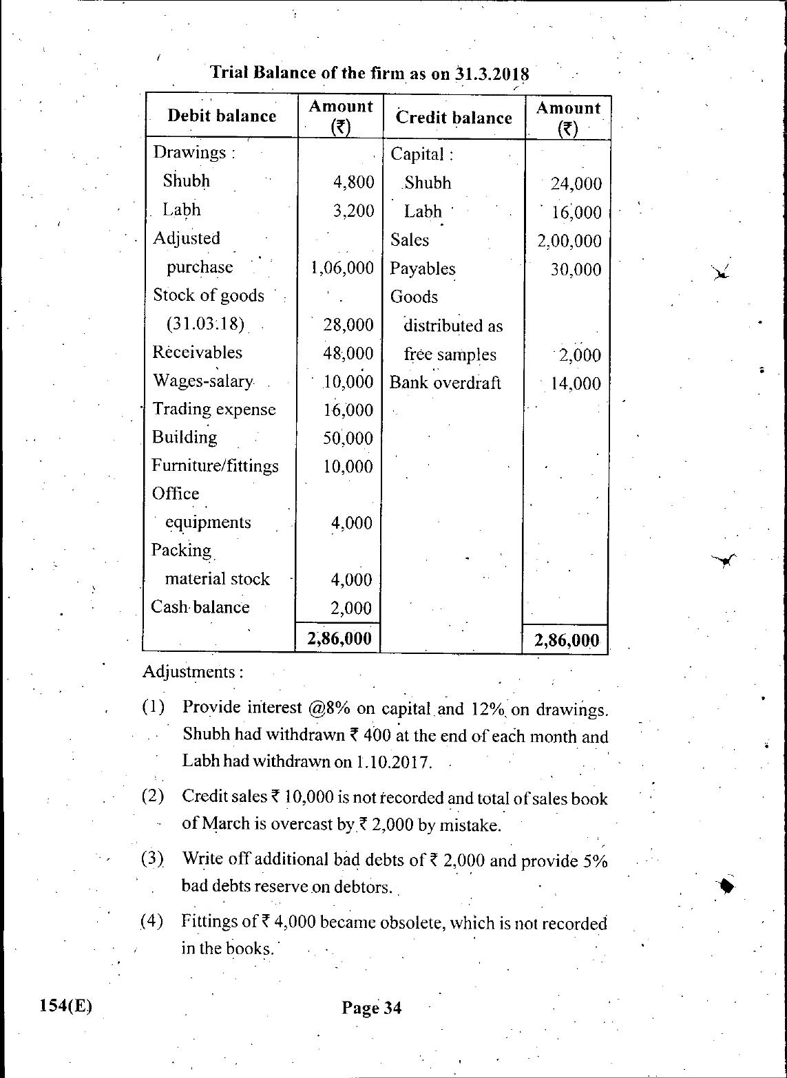 Gujarat Board Class 12th Question Paper March 2019: 154 (GHE) - Page 33