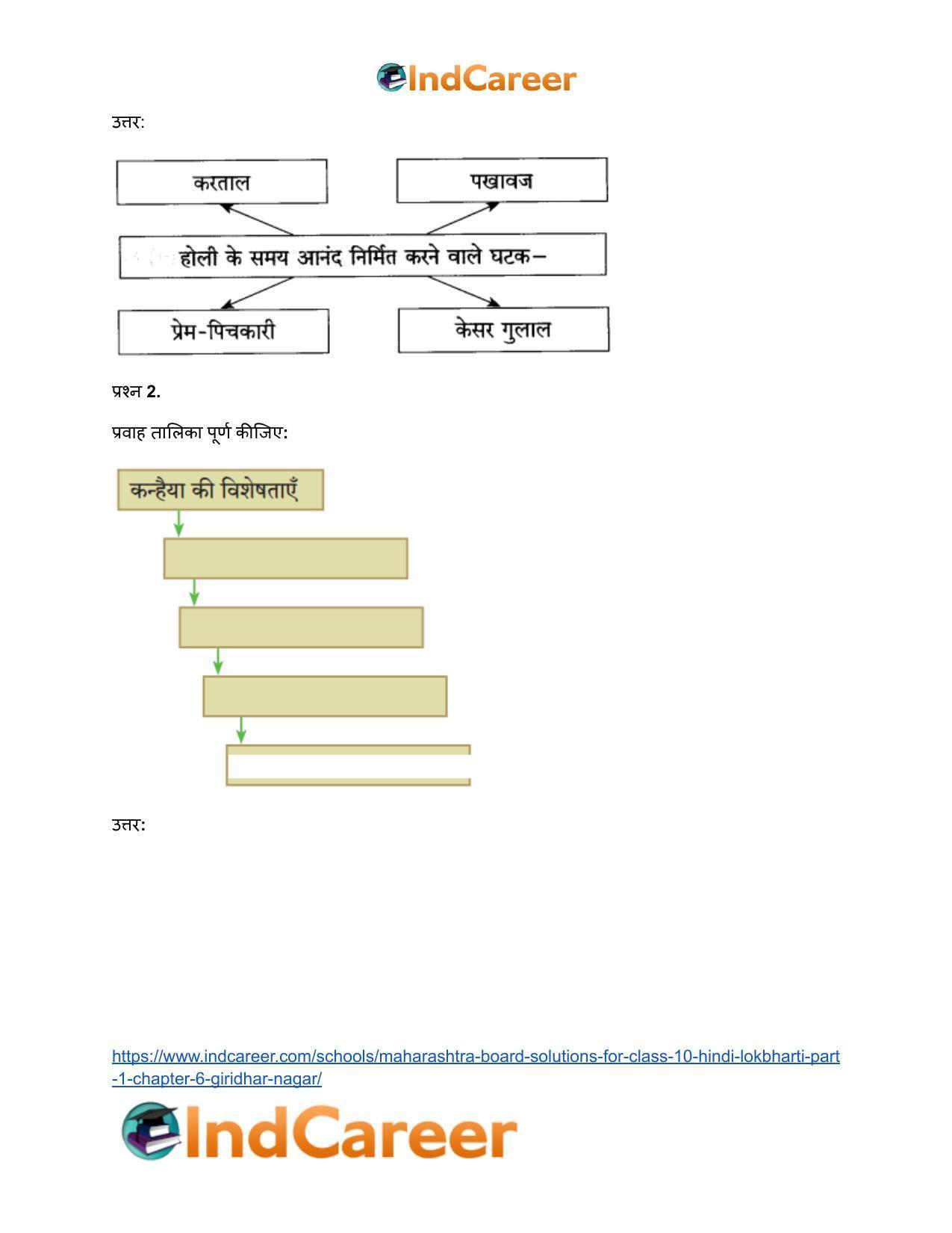 Maharashtra Board Solutions for Class 10- Hindi Lokbharti (Part 1): Chapter 1- भारत महिमा - Page 3