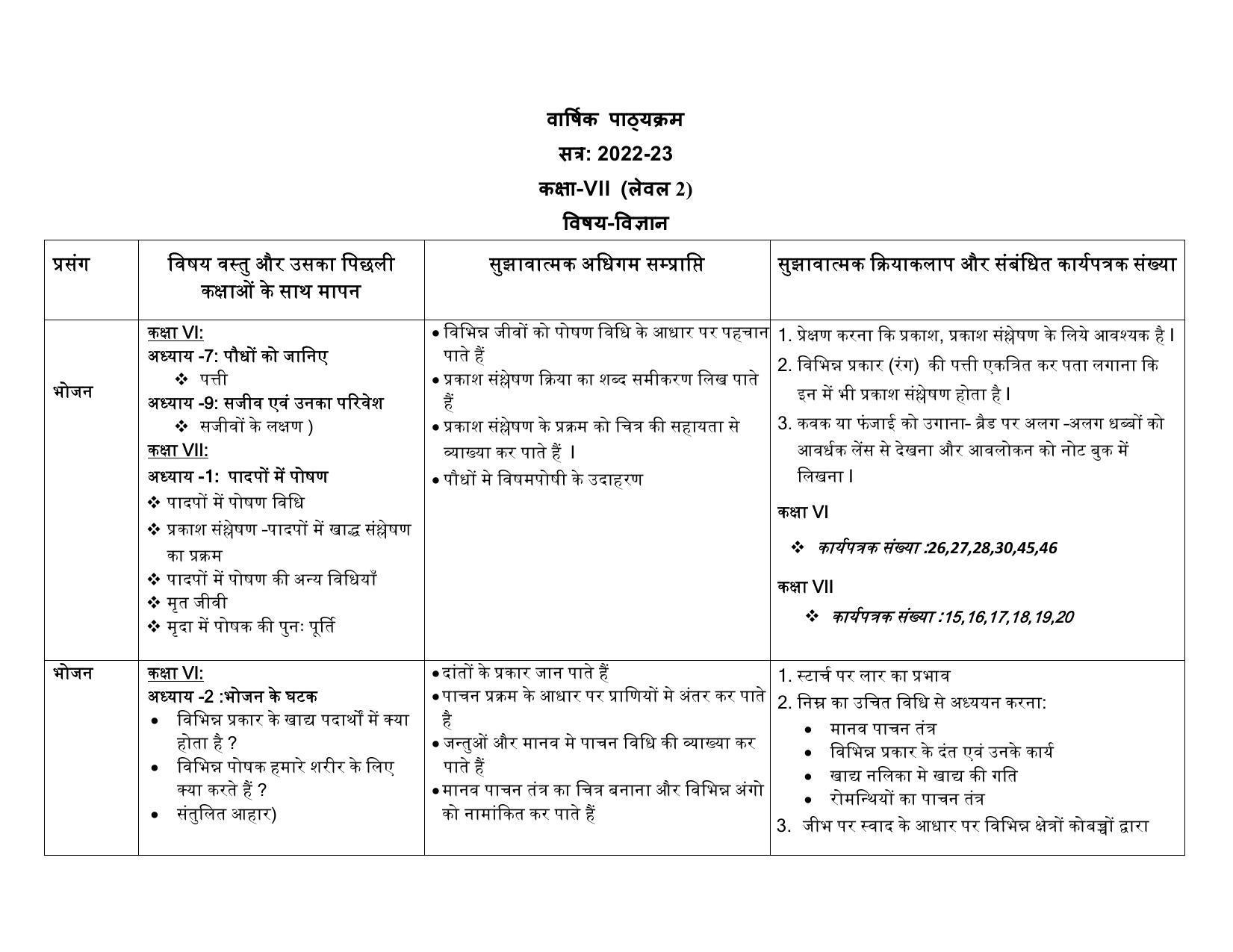 Edudel Class 7(L-2) Science (Hindi Medium) Syllabus - Page 1