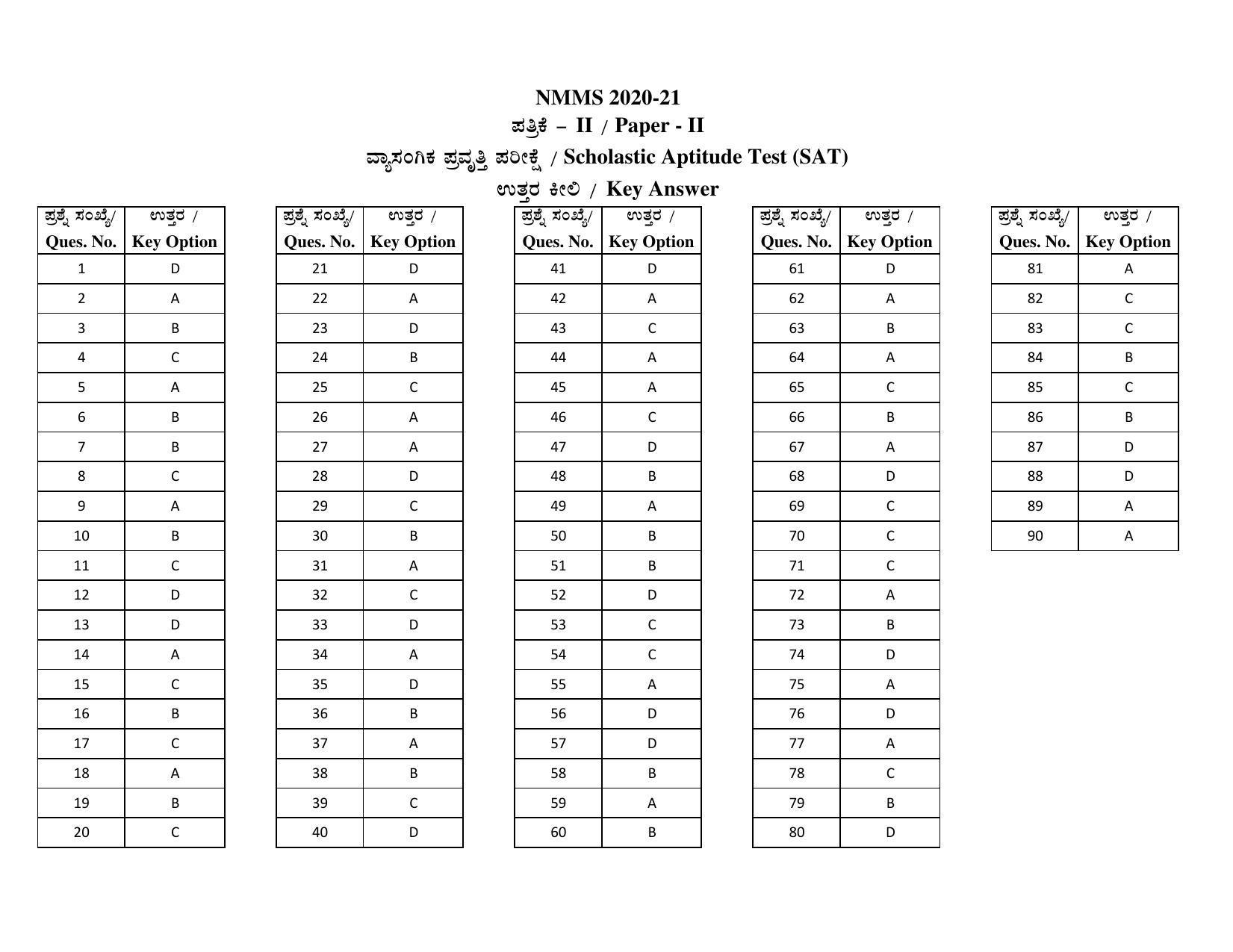Karnataka NTSE SAT 2021 Answer Key - Page 1