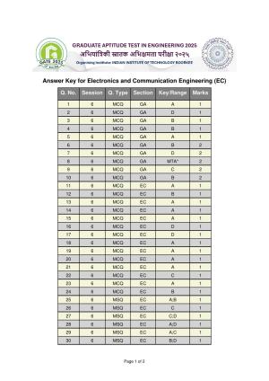 GATE 2025 Electronics and Communication Engineering (EC) Answer Key