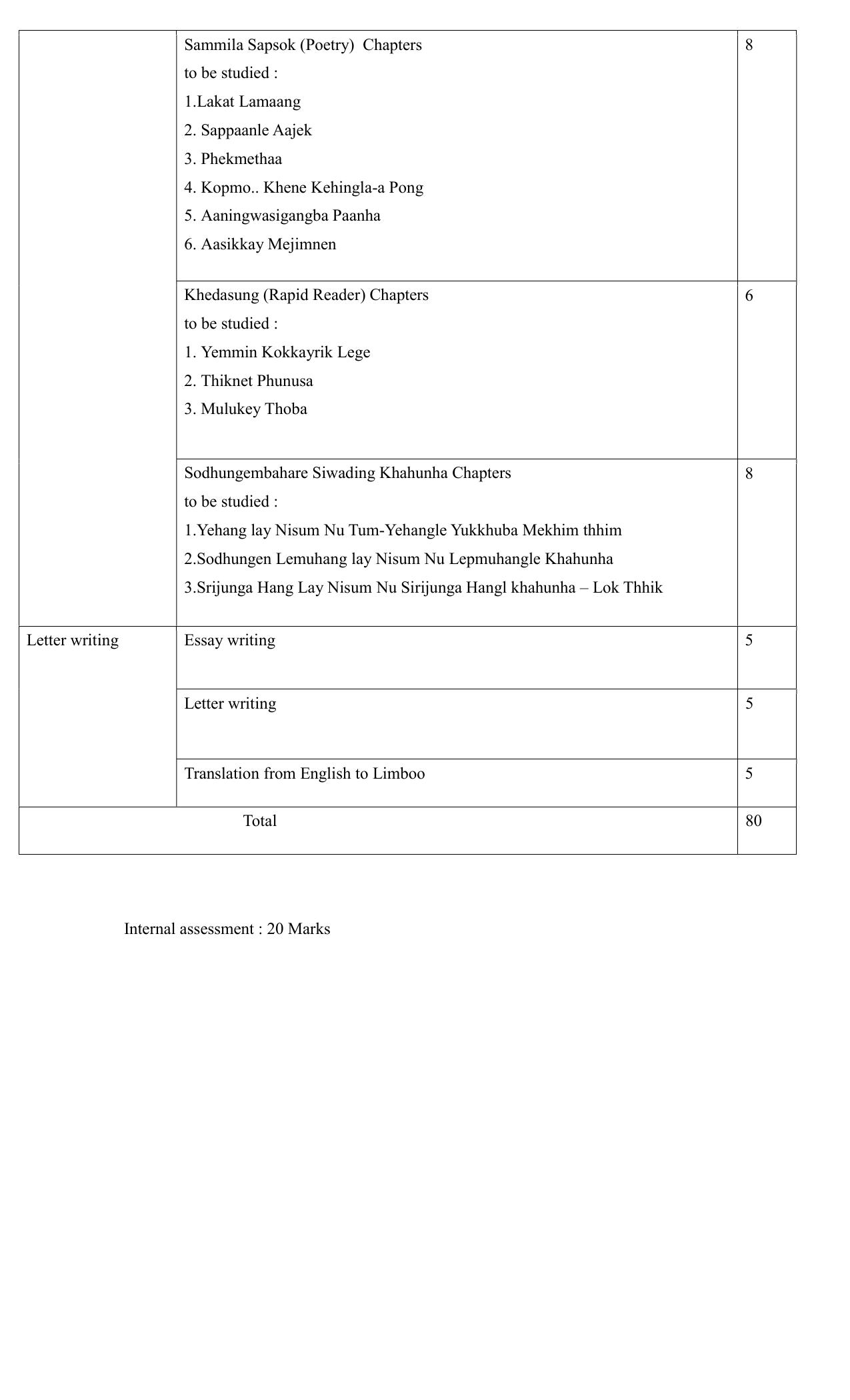 CBSE Class IX & X Limboo Syllabus - Page 3