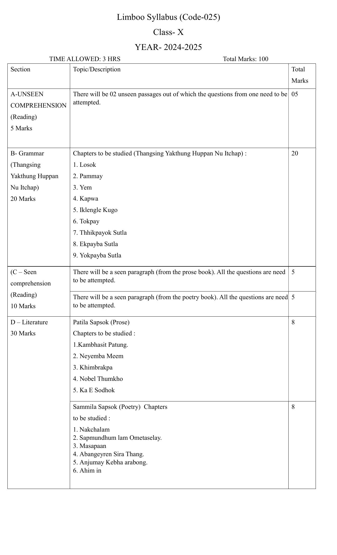 CBSE Class IX & X Limboo Syllabus - Page 5