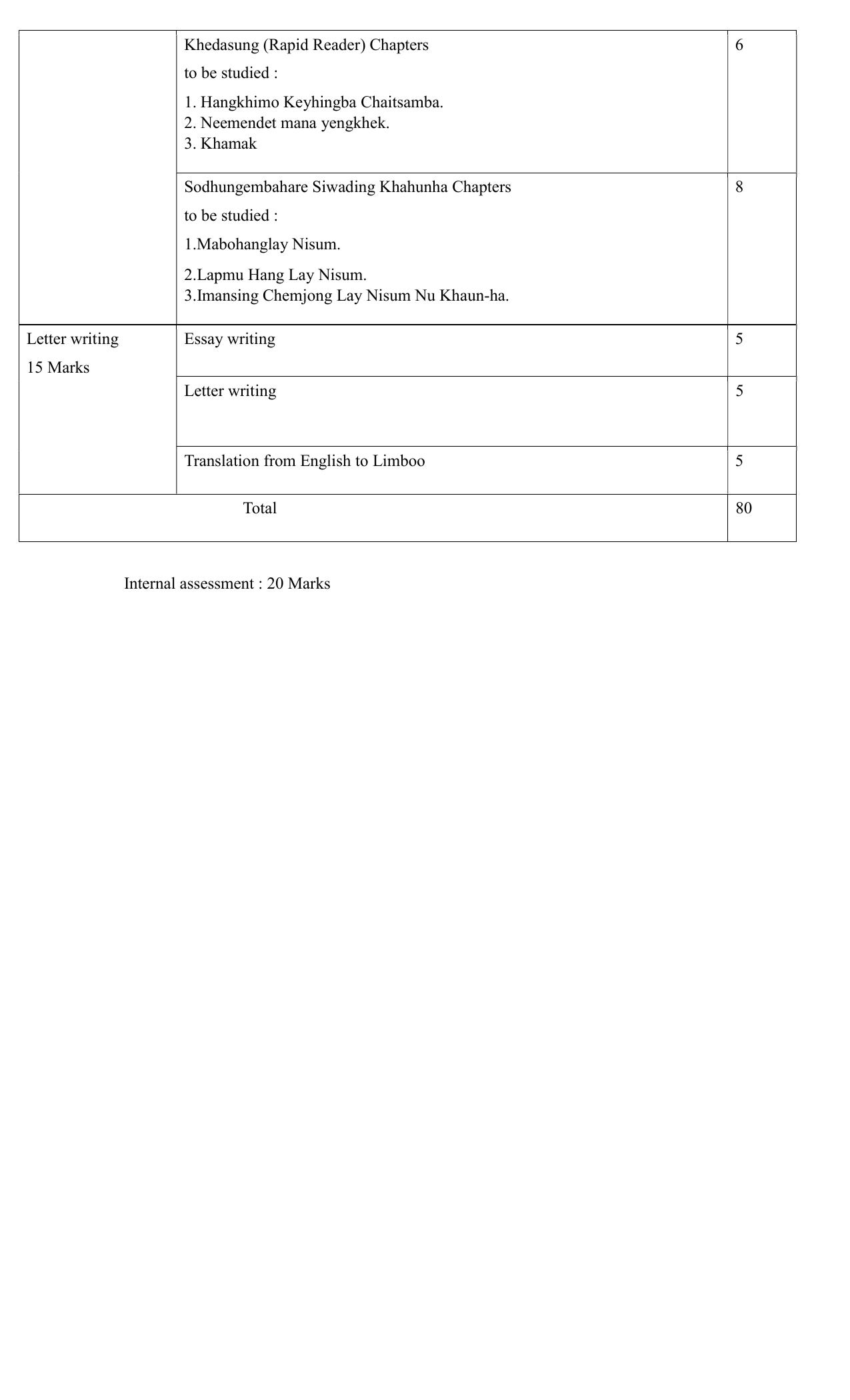 CBSE Class IX & X Limboo Syllabus - Page 6