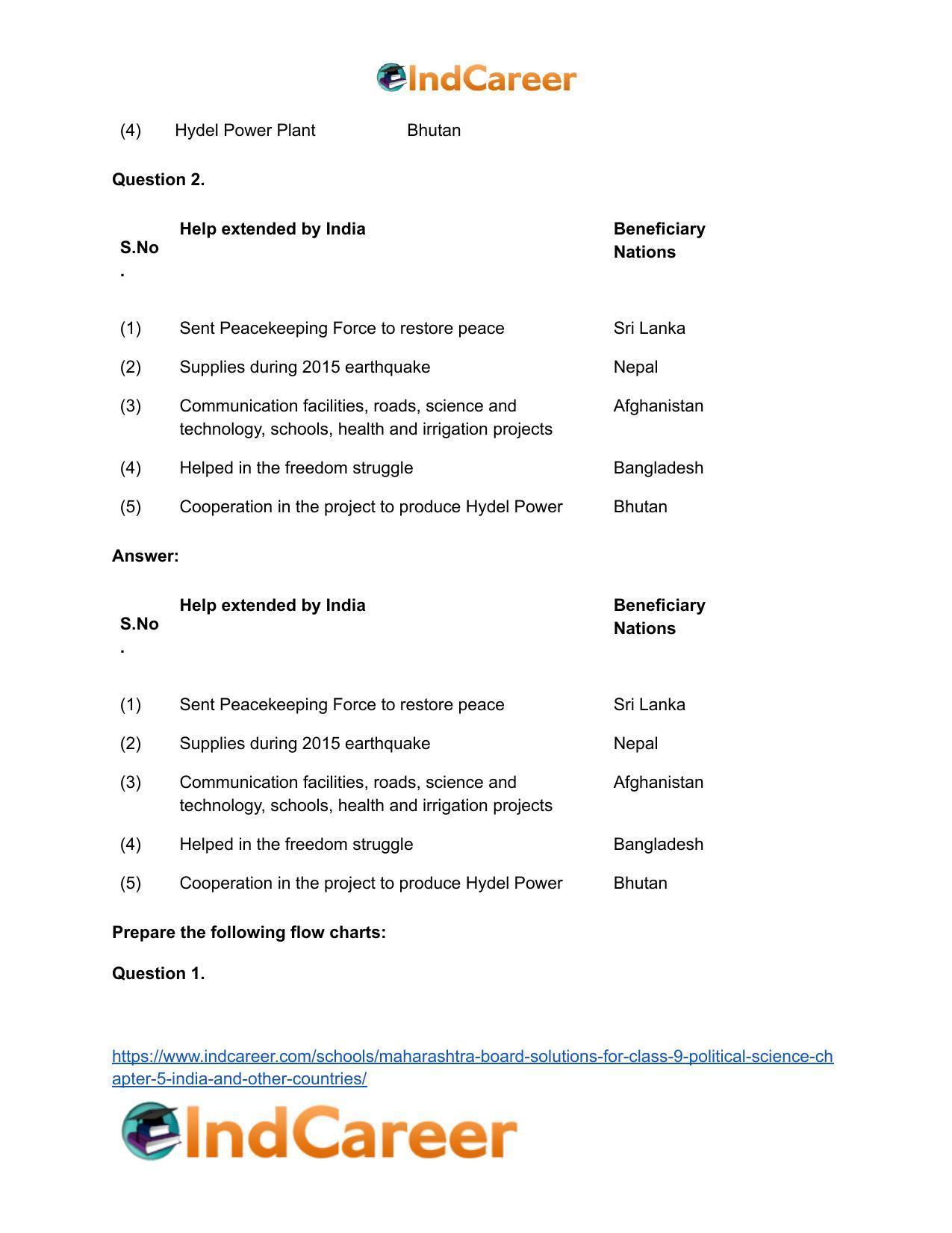 Maharashtra Board Solutions for Class 9- Political Science: Chapter 5- India and Other Countries - Page 18