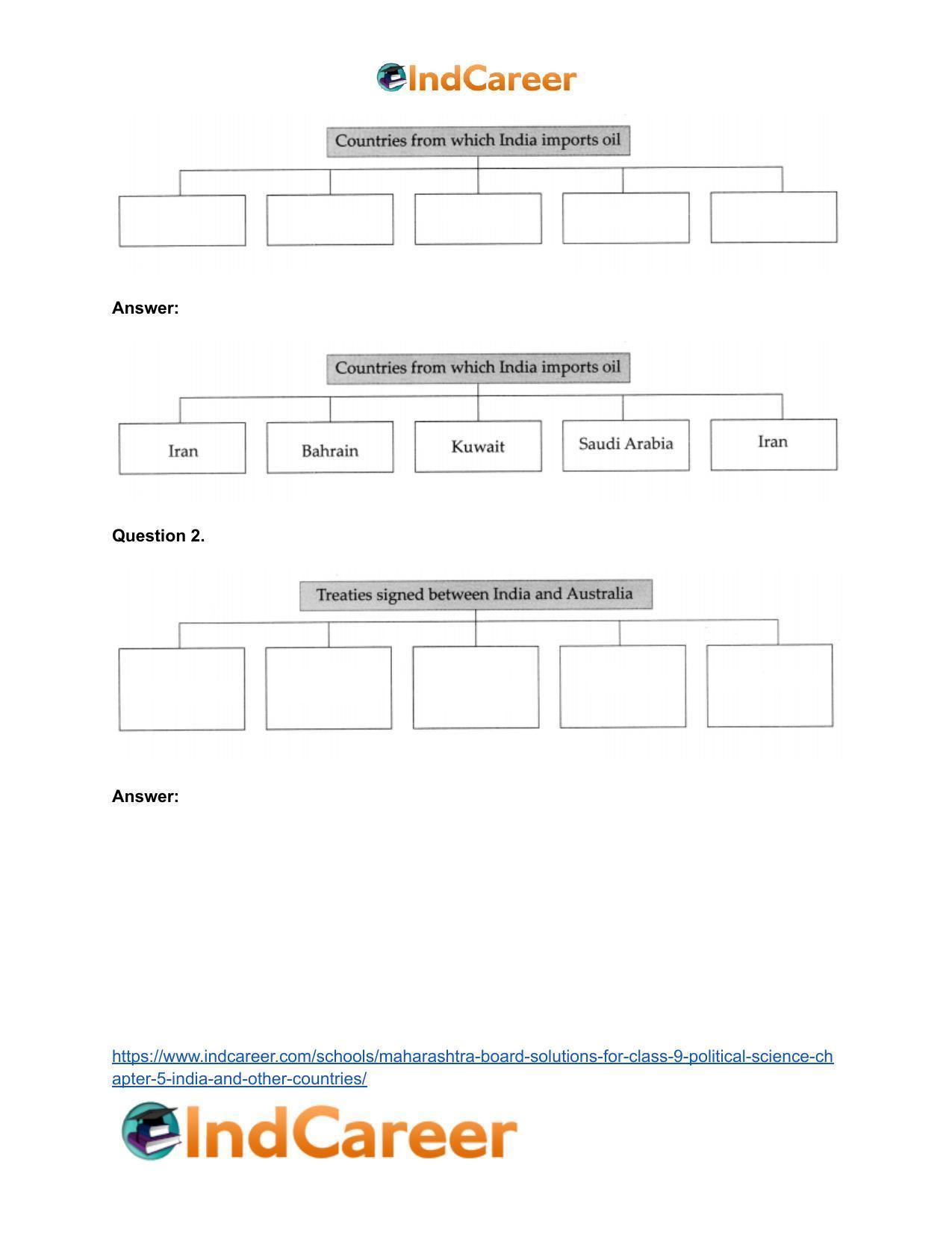 Maharashtra Board Solutions for Class 9- Political Science: Chapter 5- India and Other Countries - Page 19