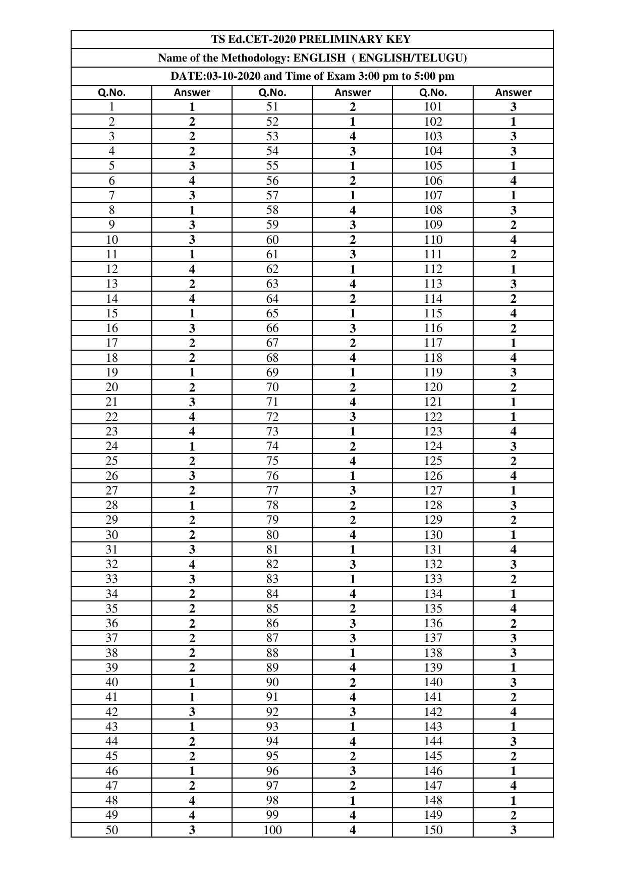 TS EDCET Answer Key 2020 - English - Page 1