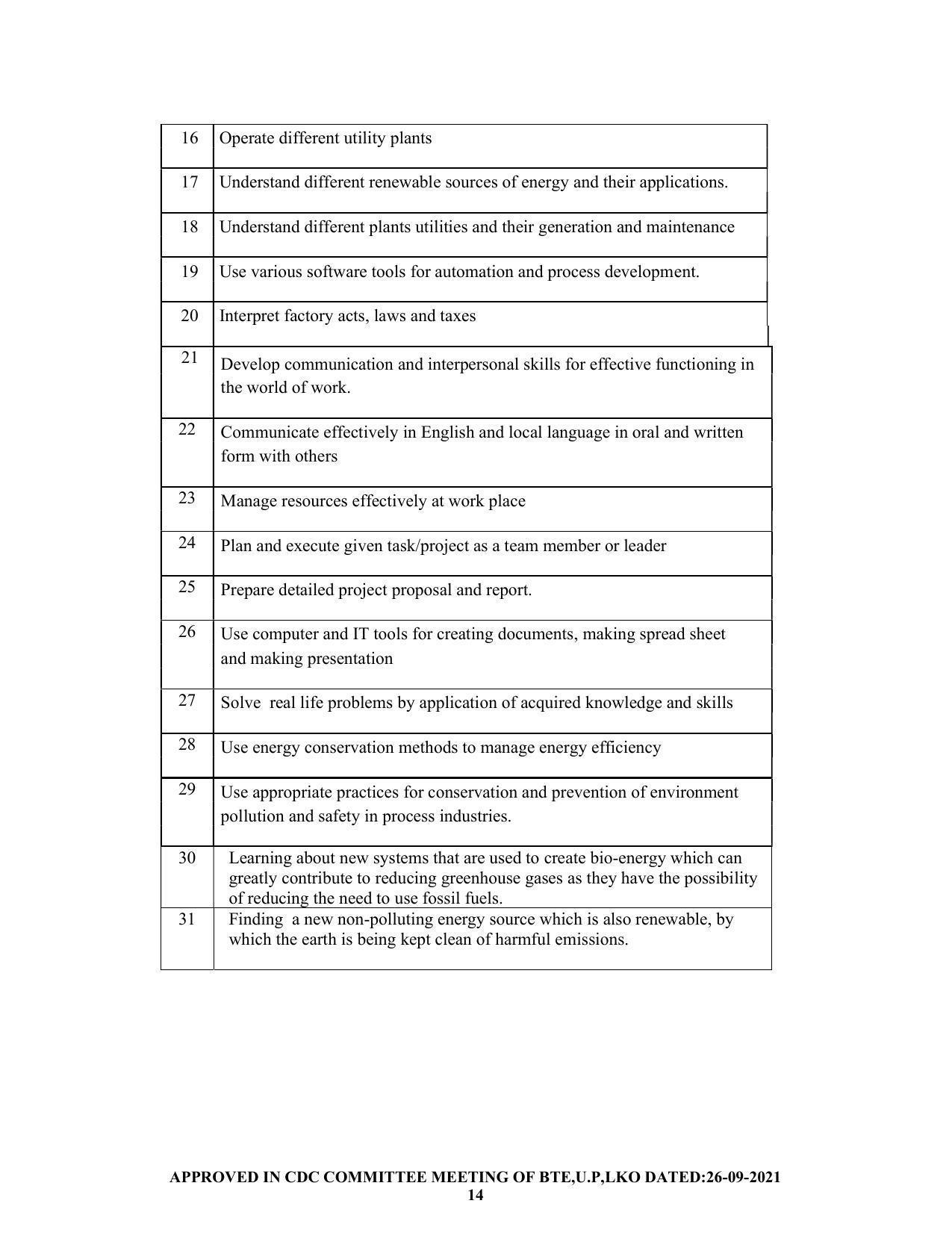 SYLLABUS FOR SEMESTER SYSTEM EFFECTIVE FROM (2021-2022) - CHEMICAL ENGINEERING (PETRO CHEMICAL) - Page 14